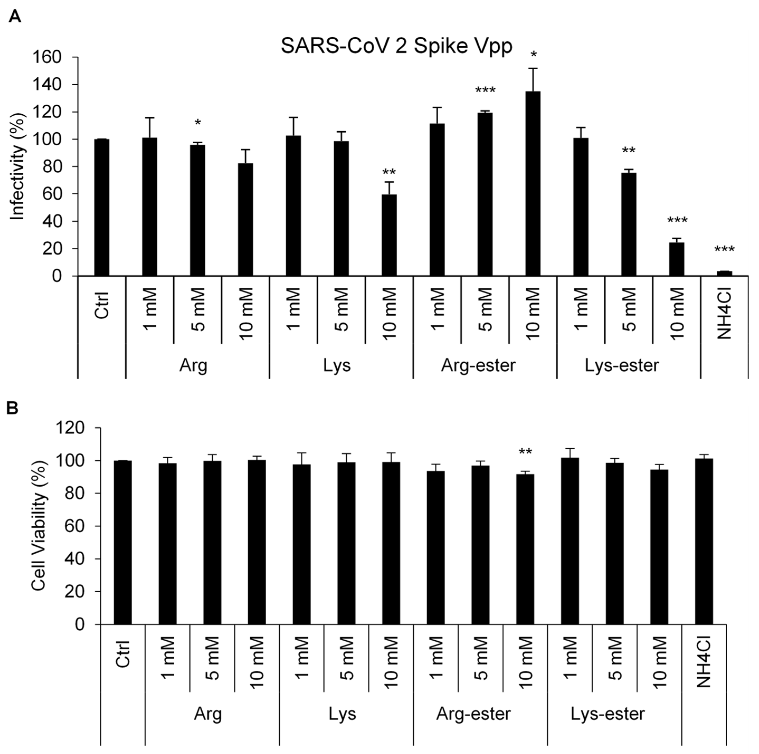Viruses 13 01301 g002