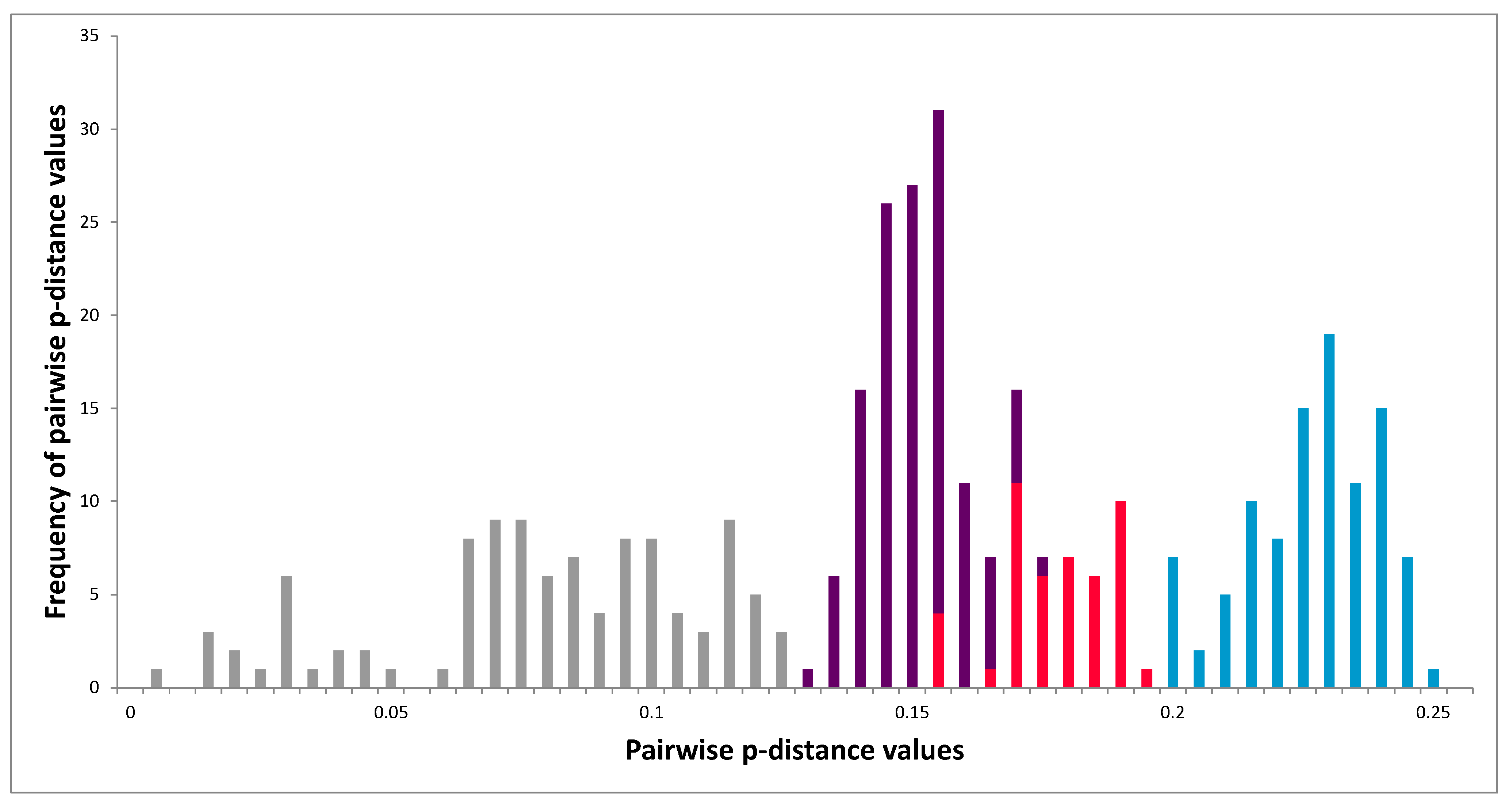 Viruses 13 01317 g006