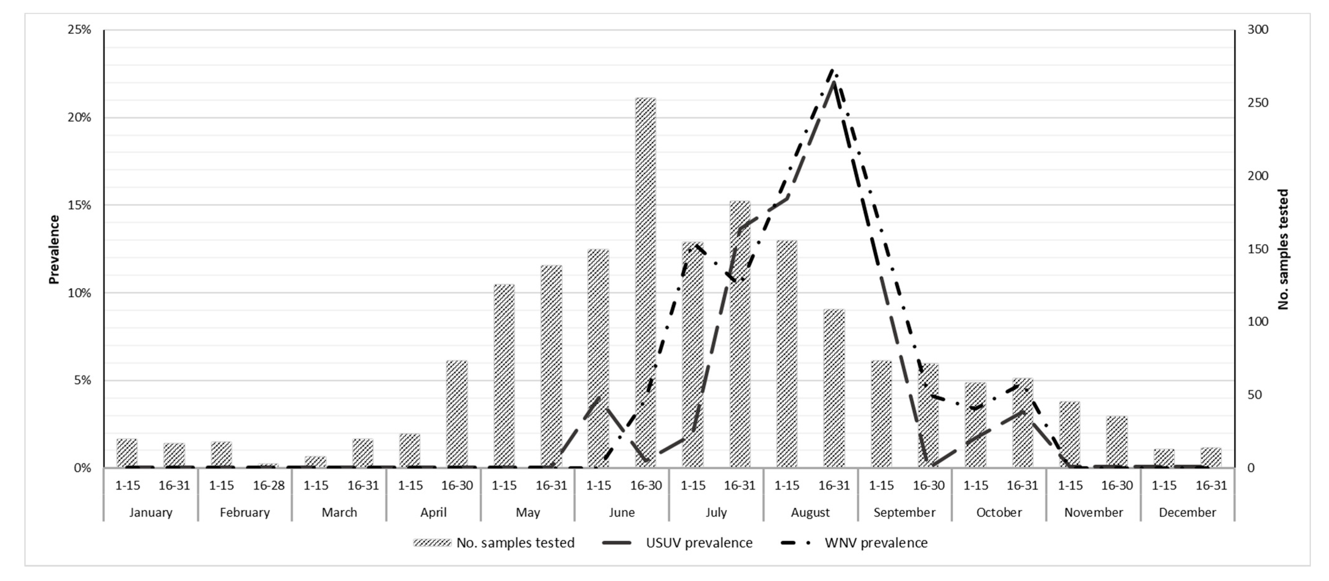 Viruses 13 01367 g001