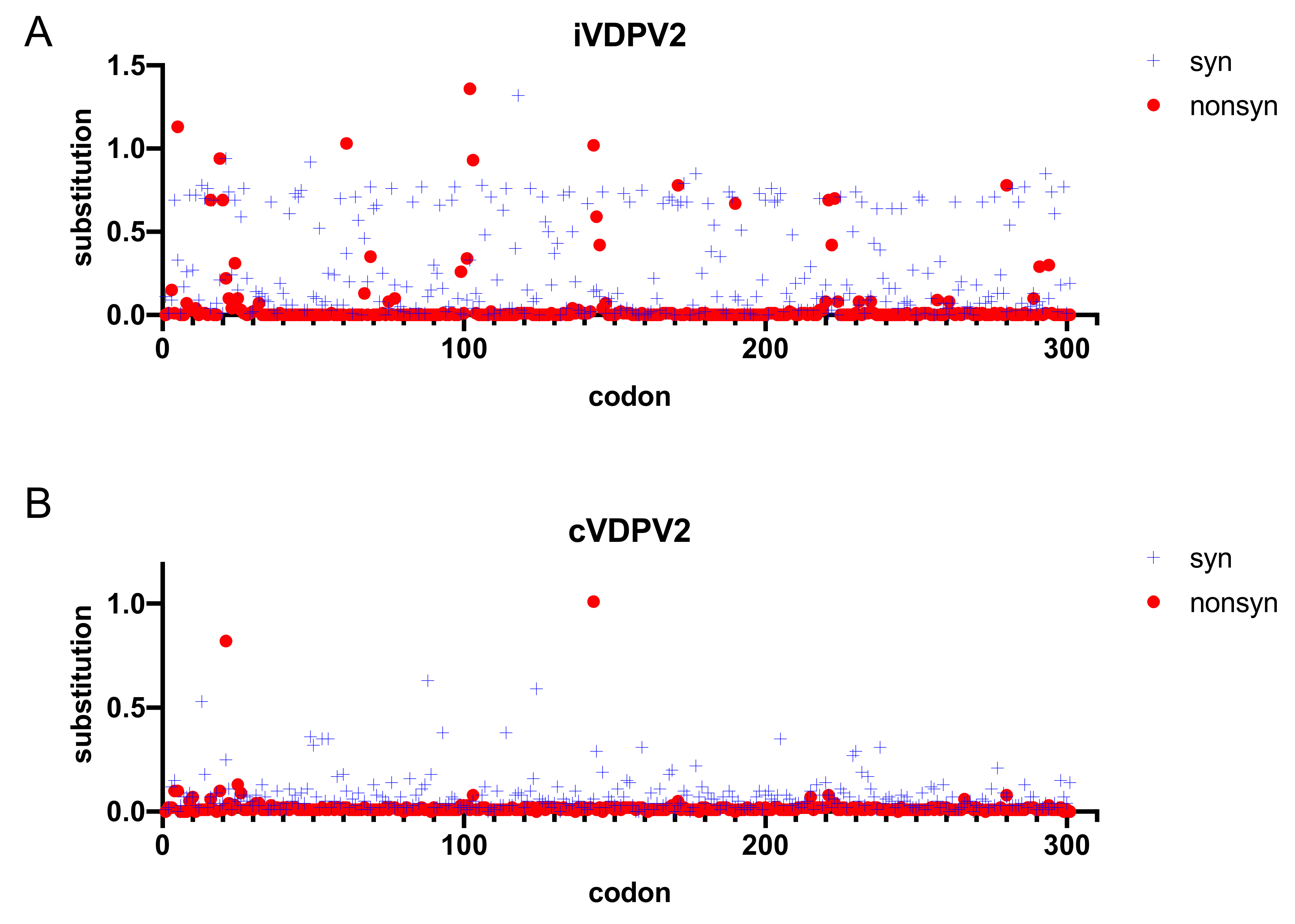 Viruses 13 01407 g002 Viruses 13 01407 g002