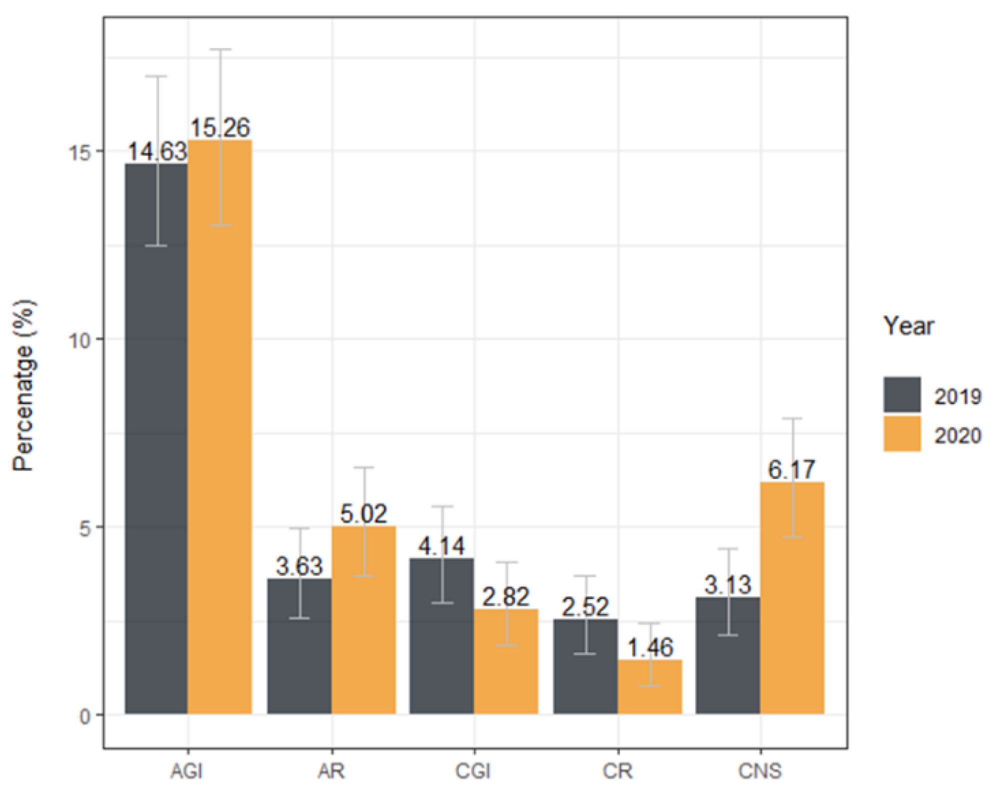 Viruses 13 01430 g002