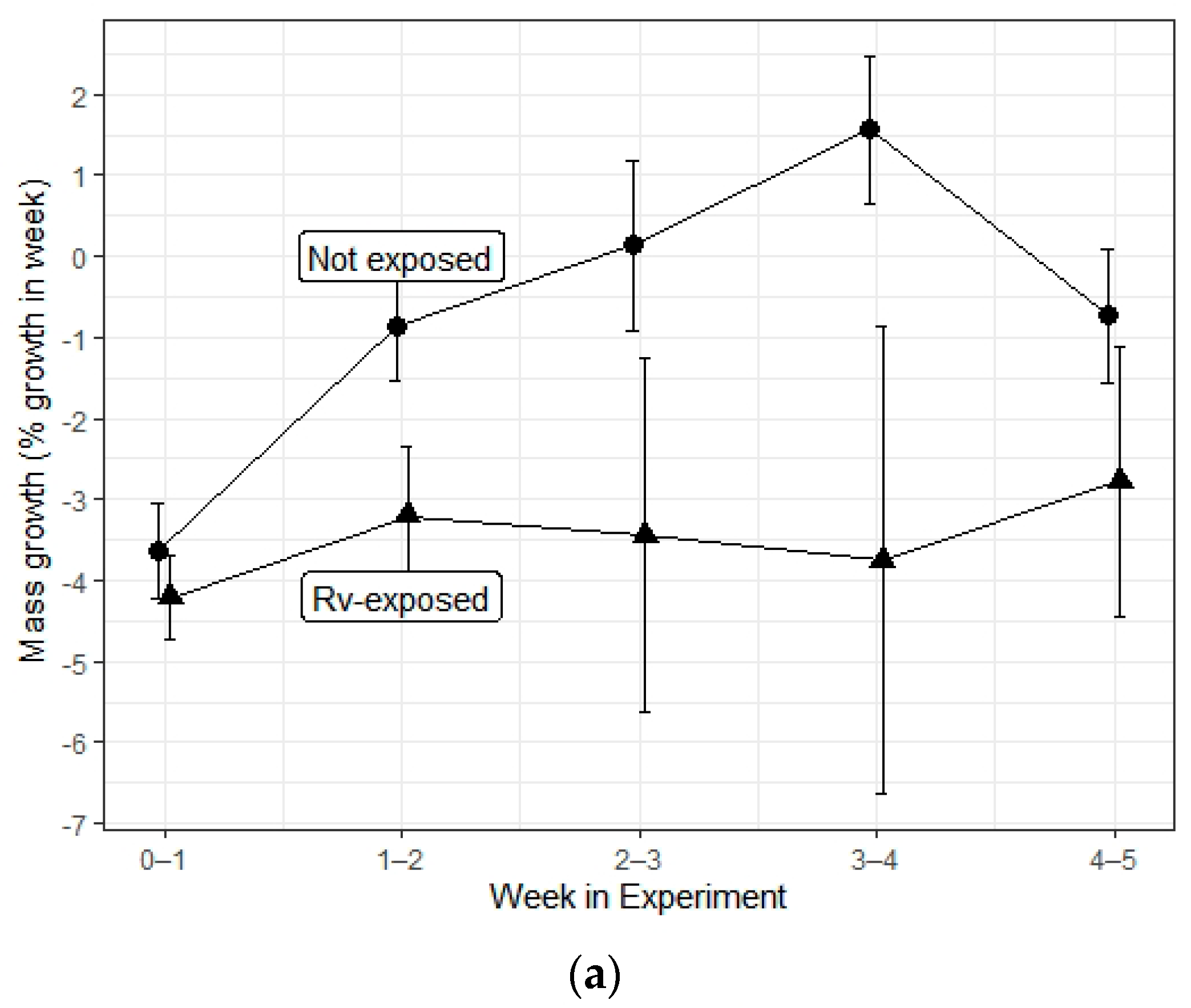 Viruses 13 01440 g005a