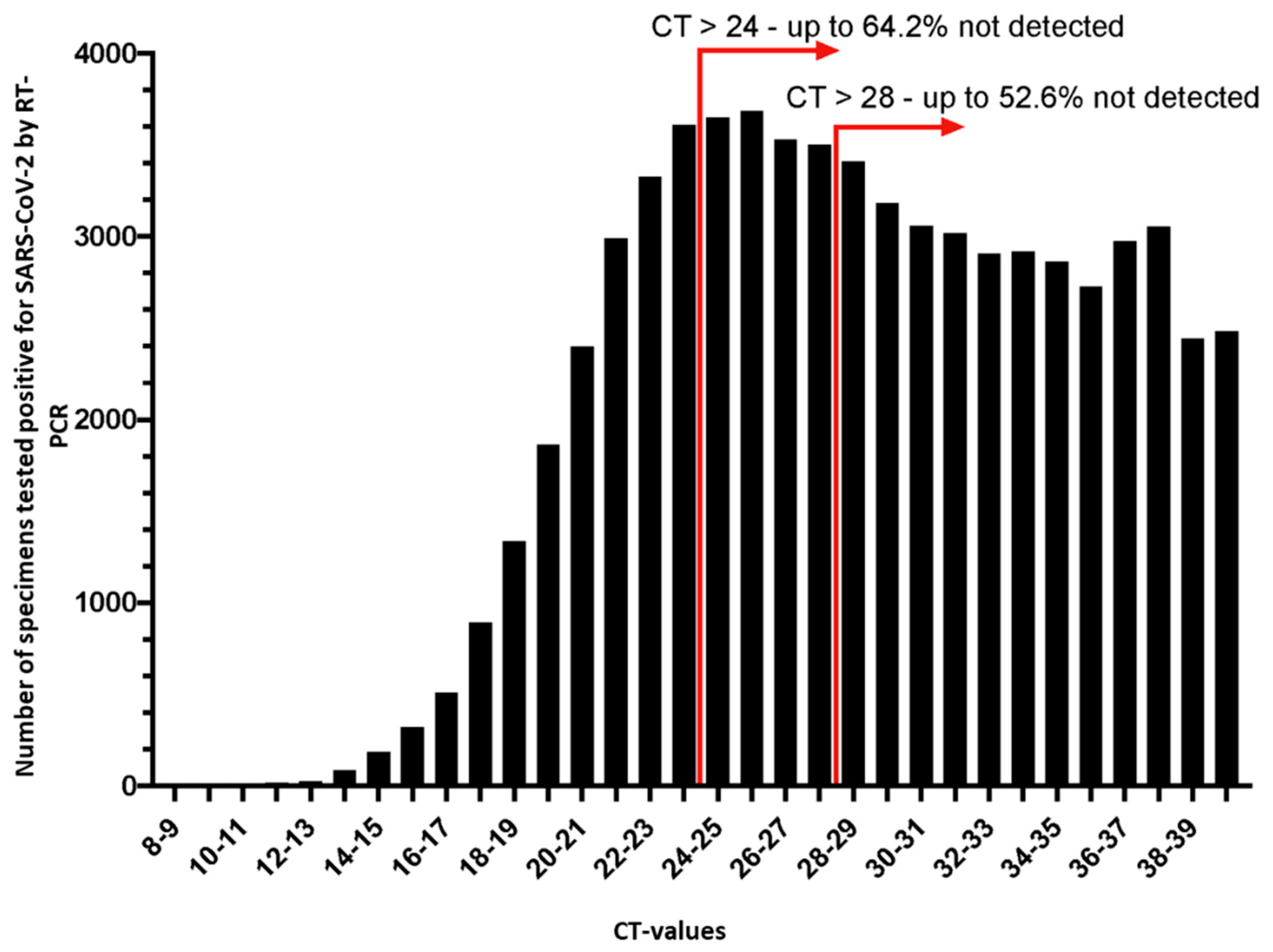Viruses 13 01459 g001