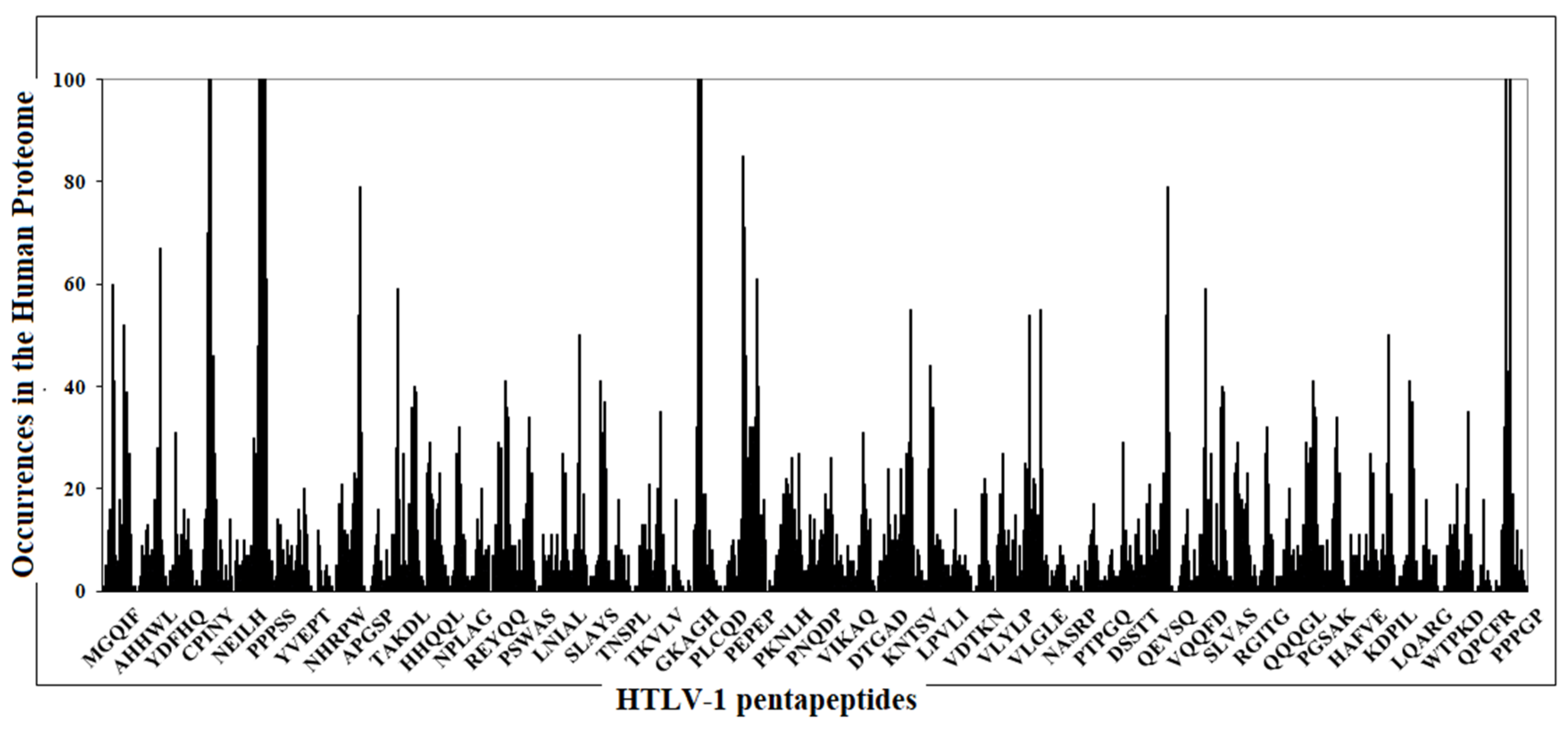 Viruses 13 01461 g001 Viruses 13 01461 g001