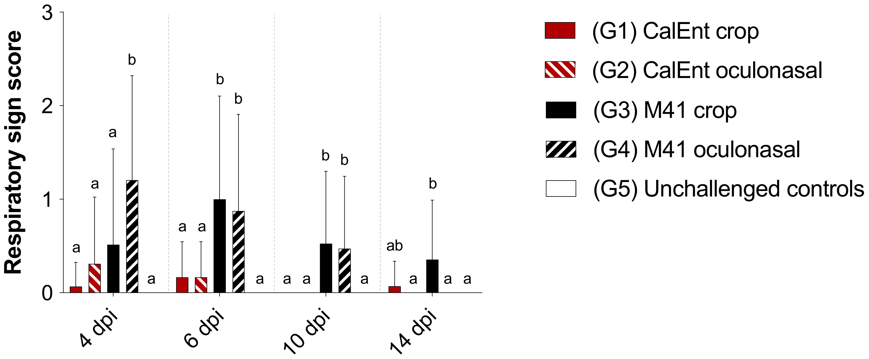 Viruses 13 01477 g003 Viruses 13 01477 g003