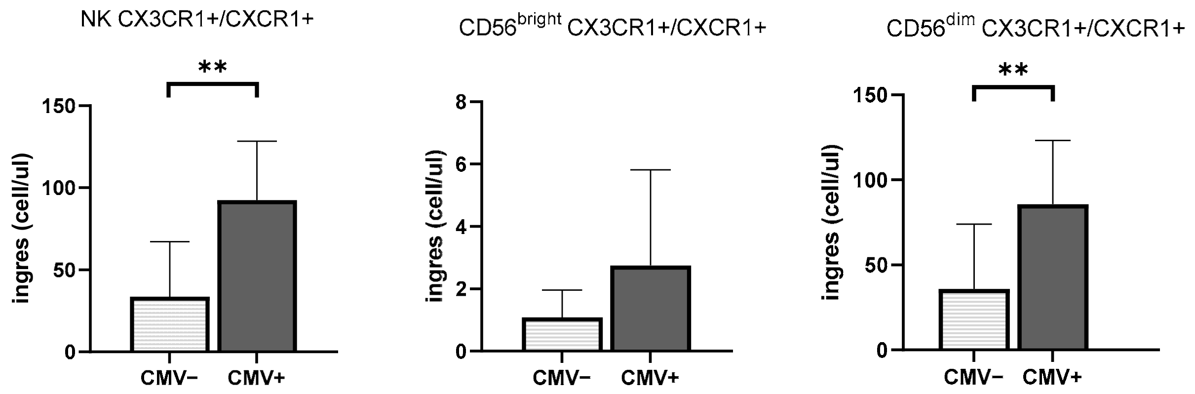Viruses 13 01535 g002a