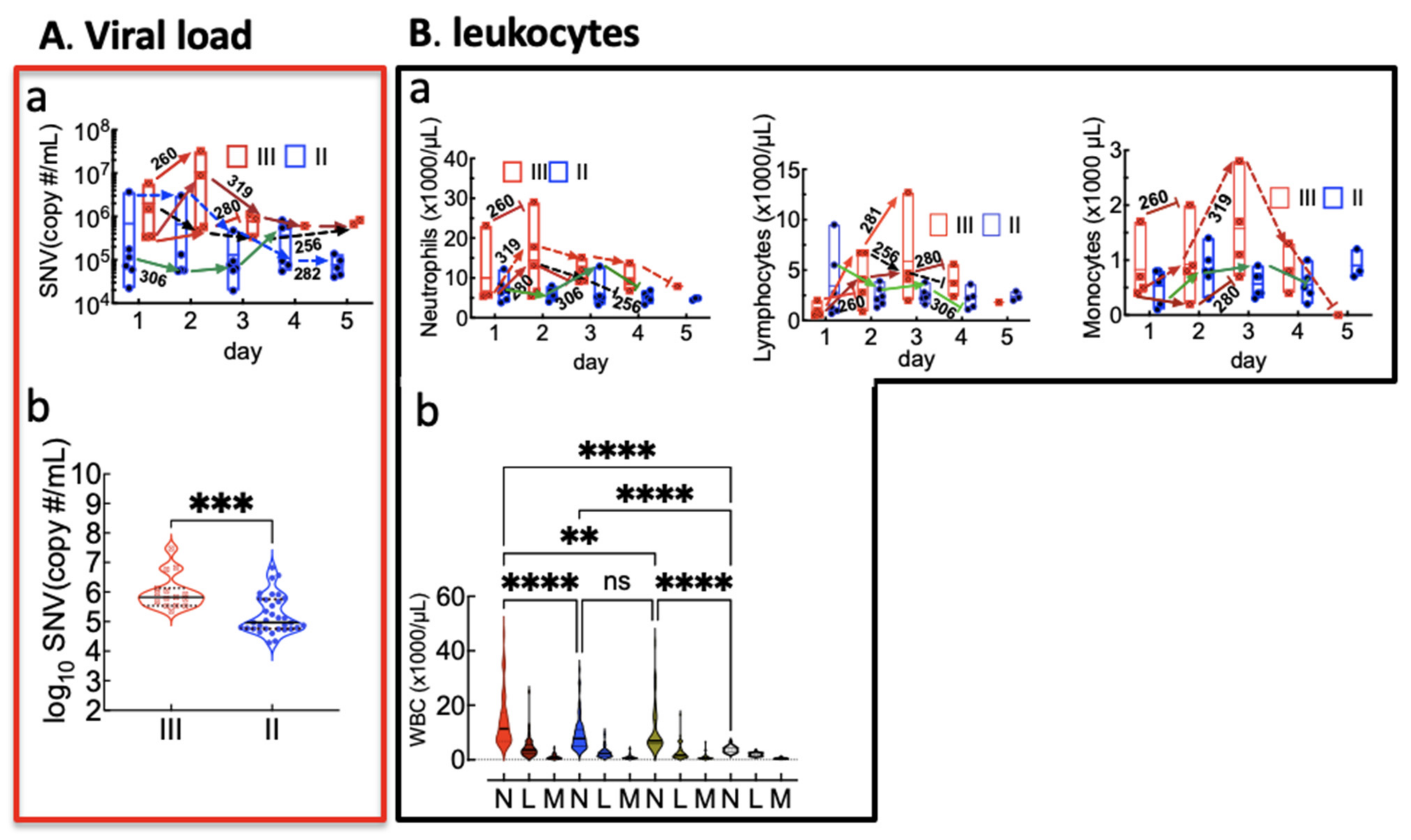Viruses 13 01597 g001 Viruses 13 01597 g001