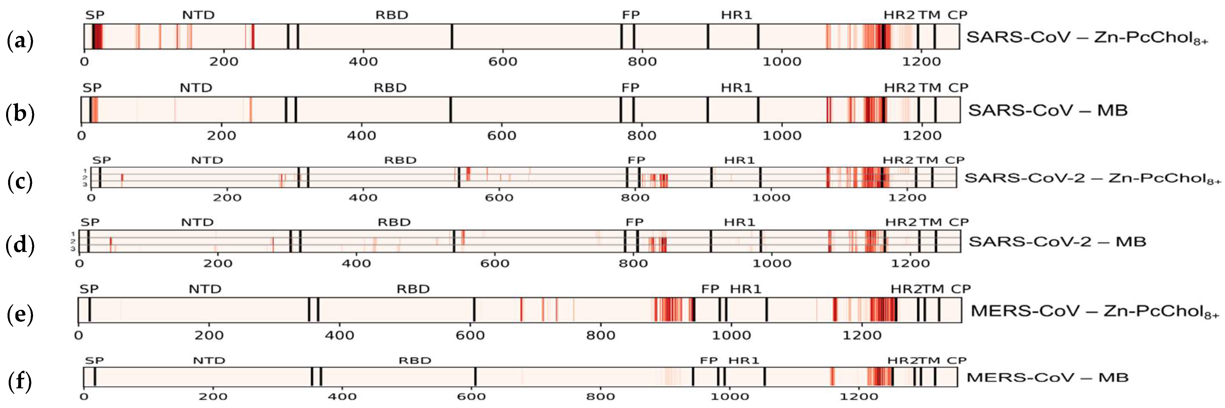 Viruses 13 01615 g004