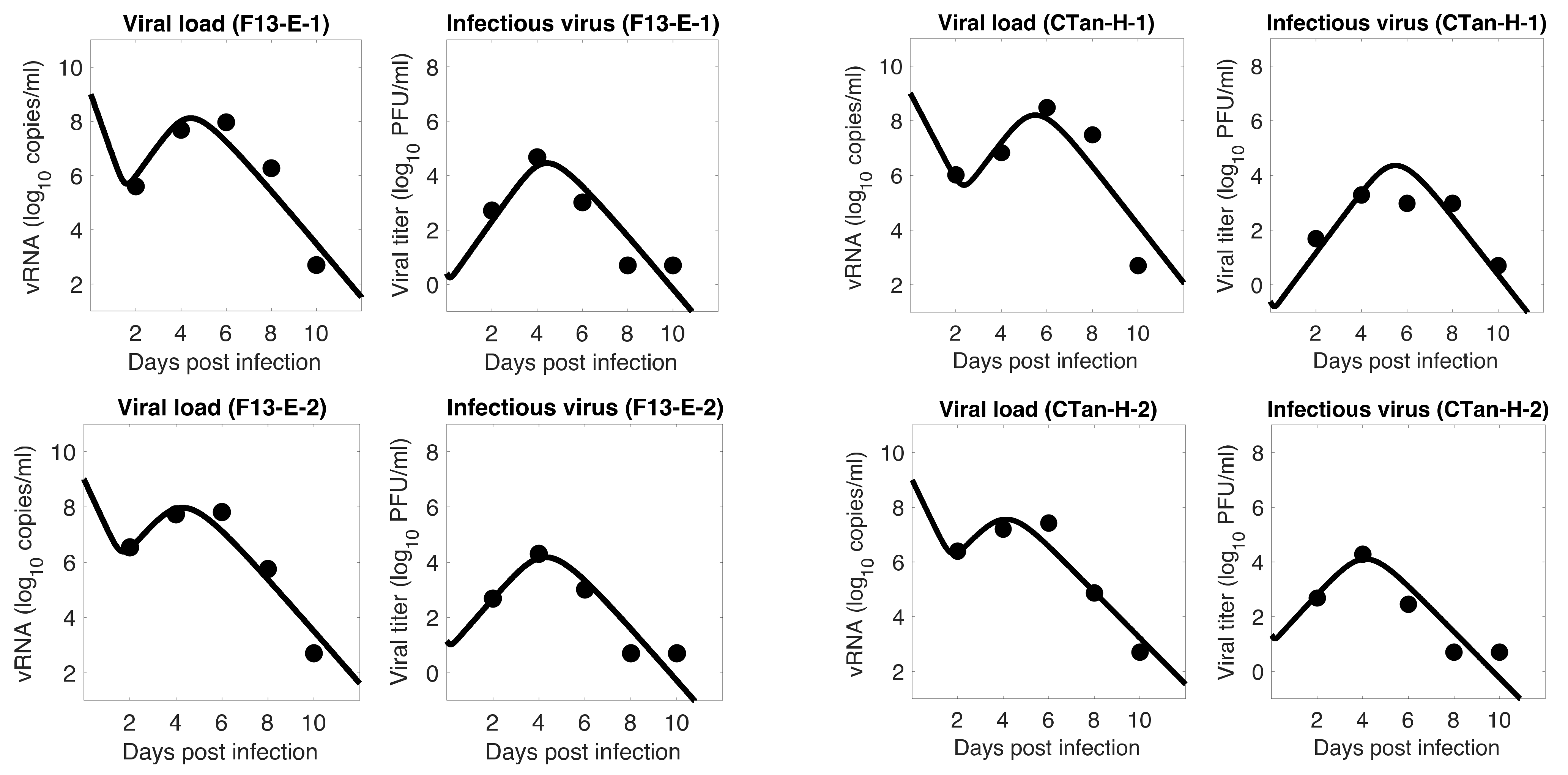 Viruses 13 01635 g003a Viruses 13 01635 g003a