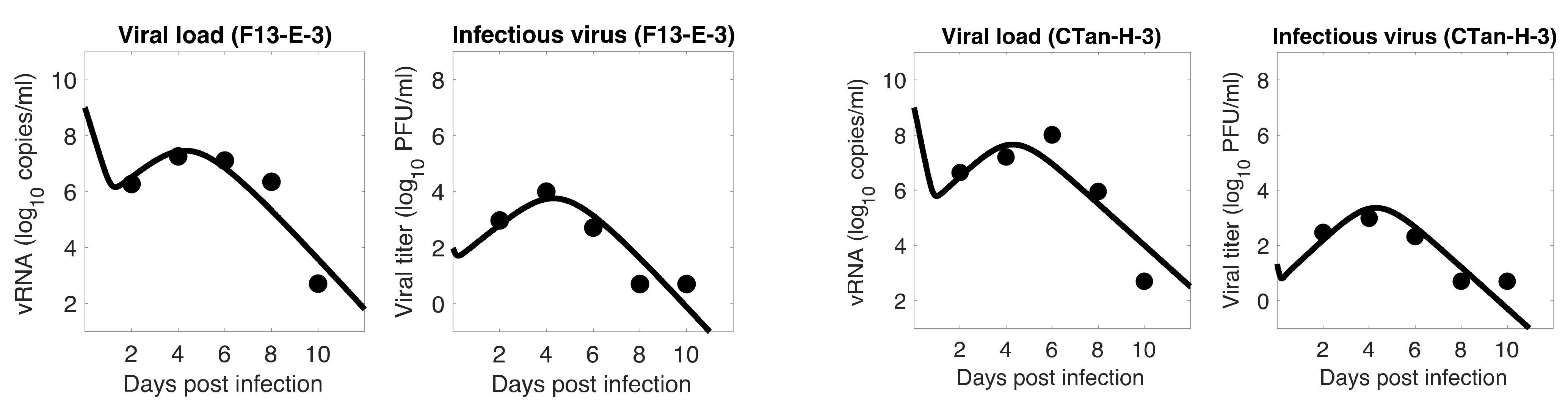Viruses 13 01635 g003b Viruses 13 01635 g003b