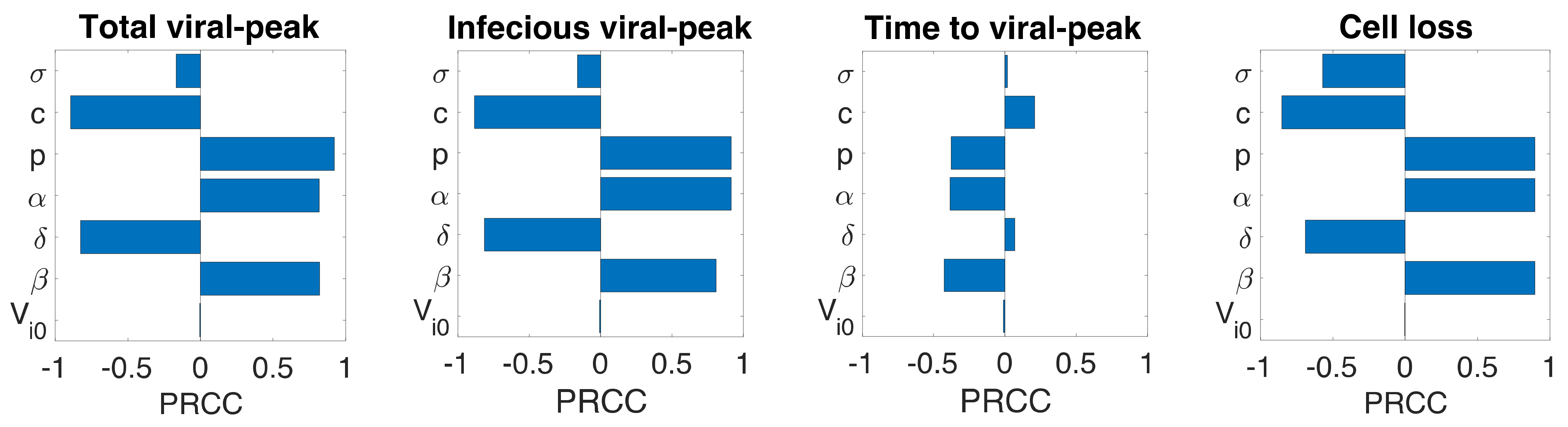 Viruses 13 01635 g004b Viruses 13 01635 g004b