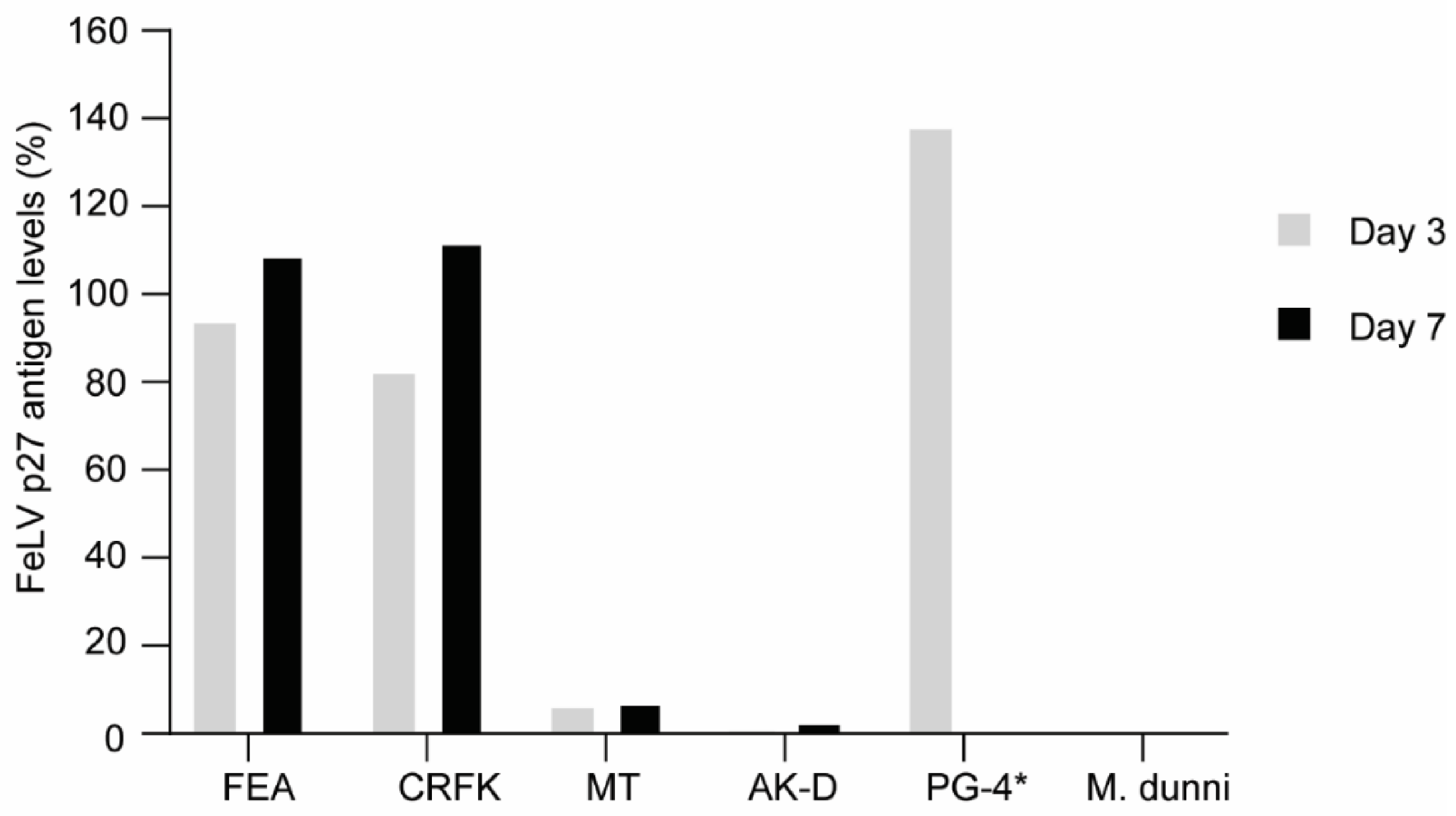 Viruses 13 01636 g005