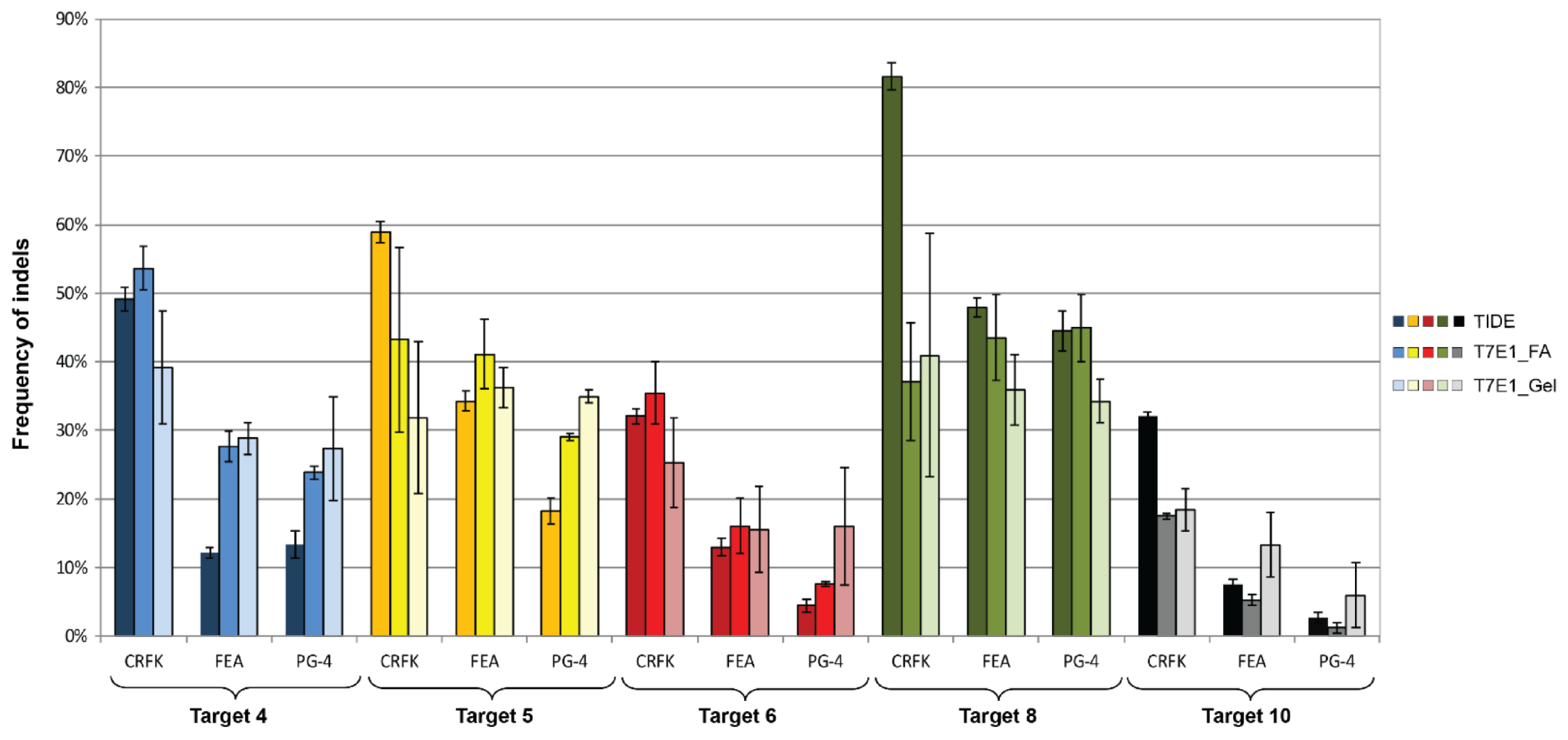 Viruses | Free Full-Text | Adeno-Associated Vector-Delivered CRISPR