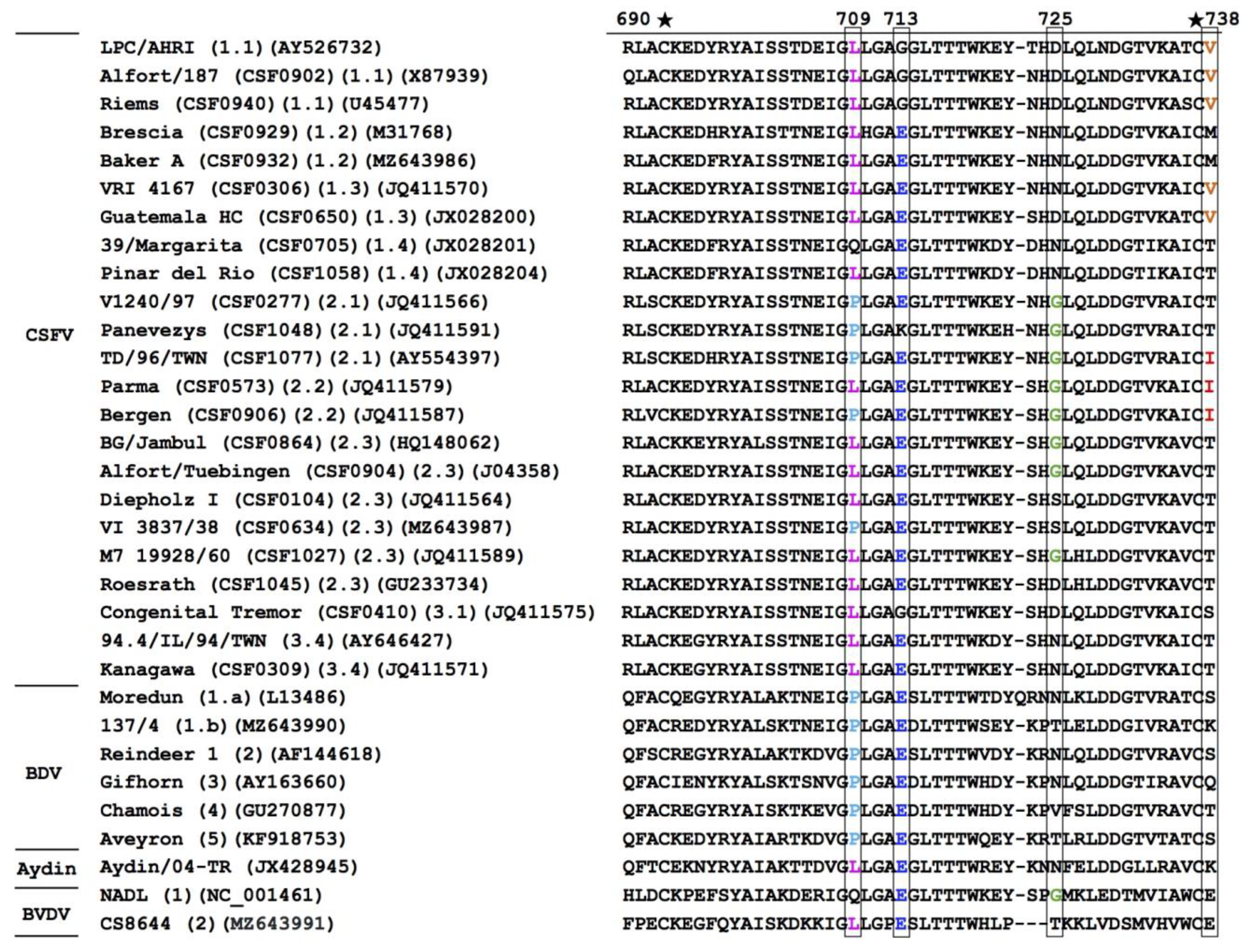 Viruses 13 01655 g003