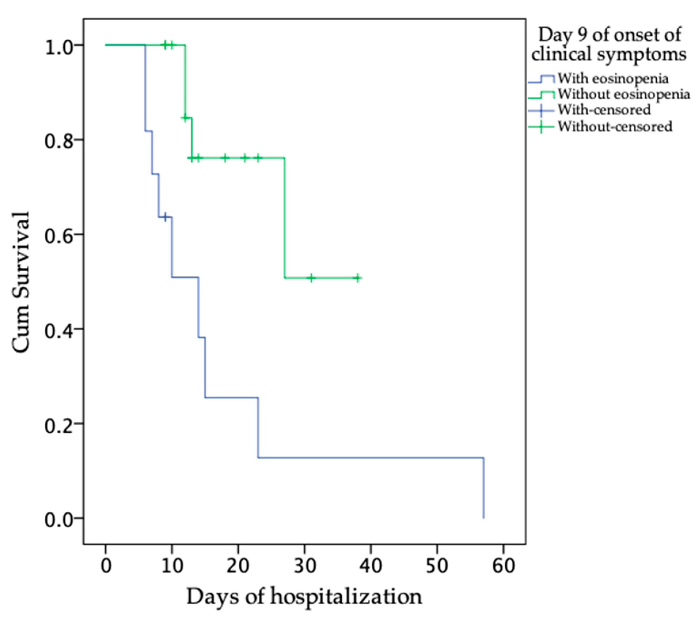 Viruses 13 01675 g004 Viruses 13 01675 g004