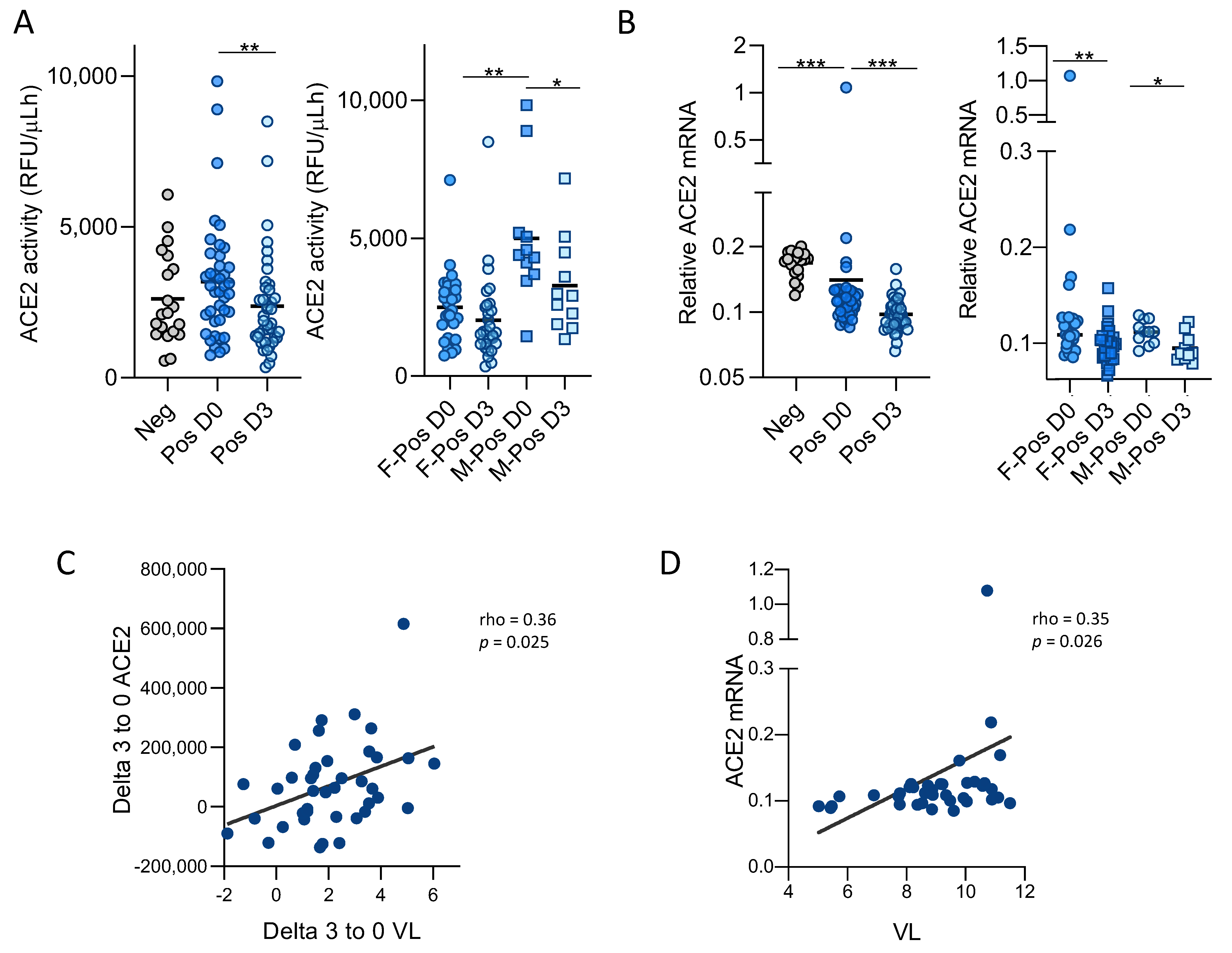 Viruses 13 01715 g001
