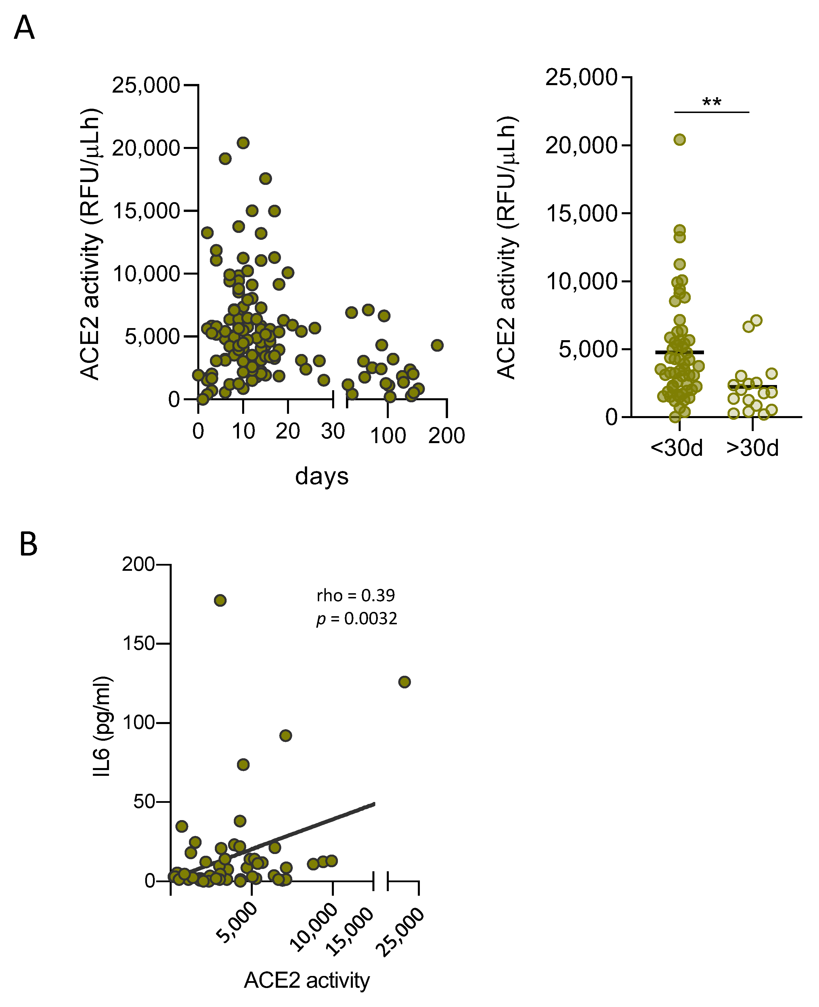 Viruses 13 01715 g003