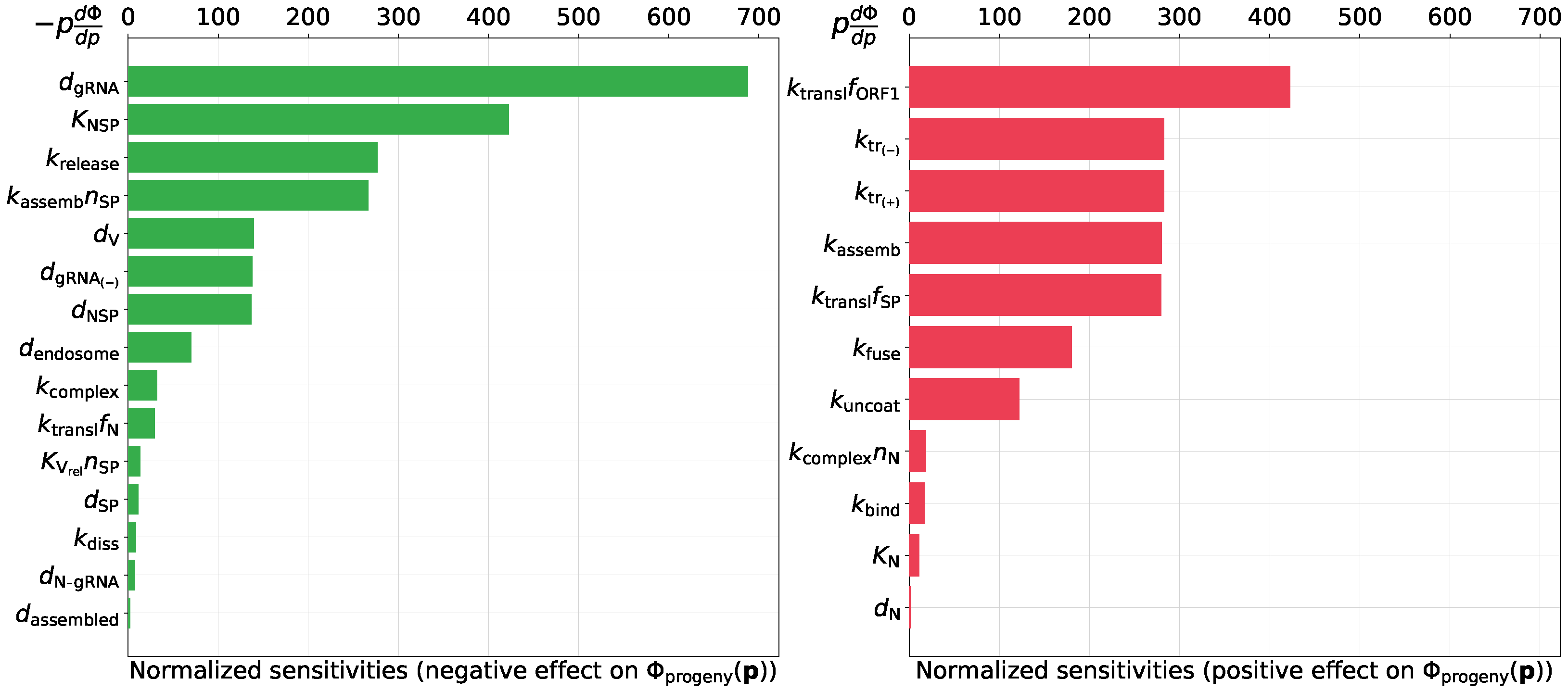 Viruses 13 01735 g006