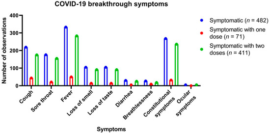 Viruses, Free Full-Text