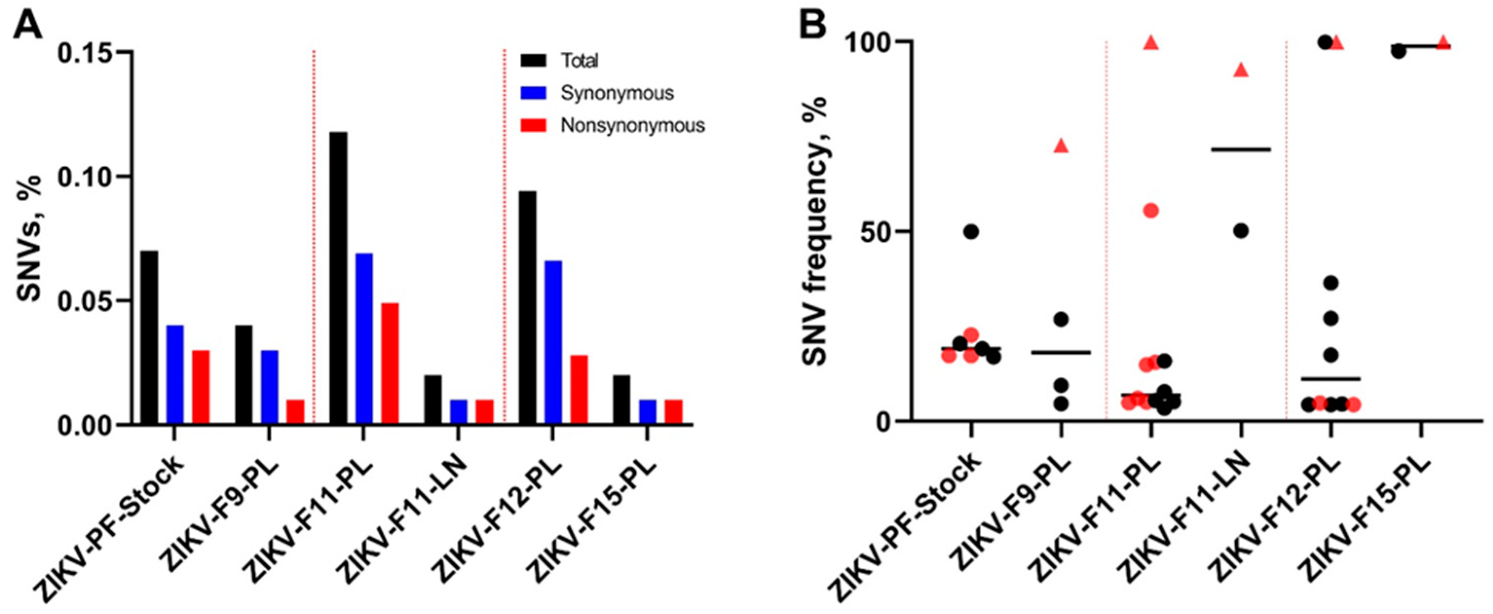Viruses 13 01827 g003 Viruses 13 01827 g003