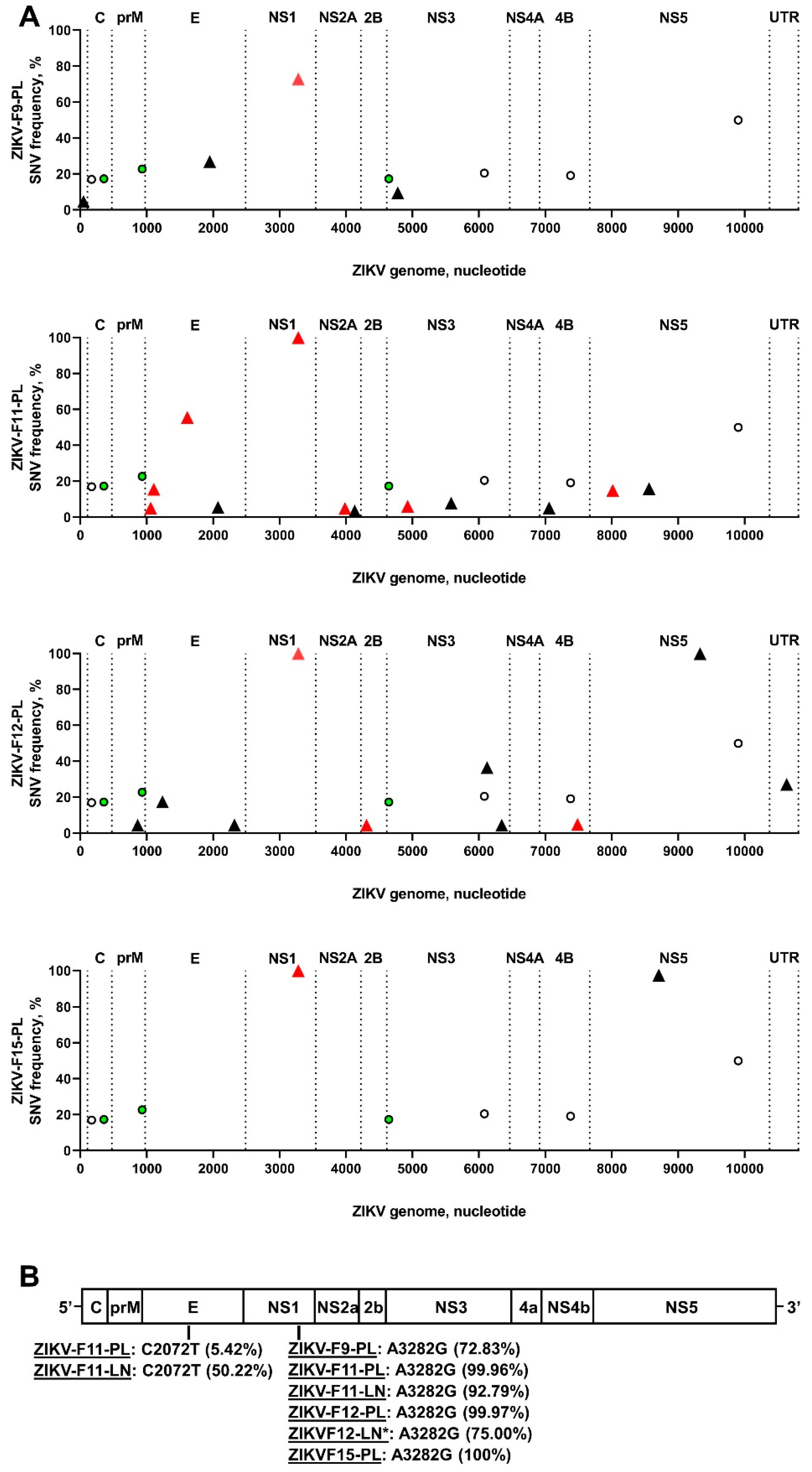 Viruses 13 01827 g004 Viruses 13 01827 g004