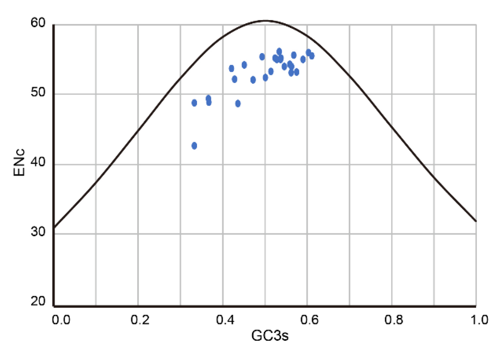 Viruses 13 01931 g006