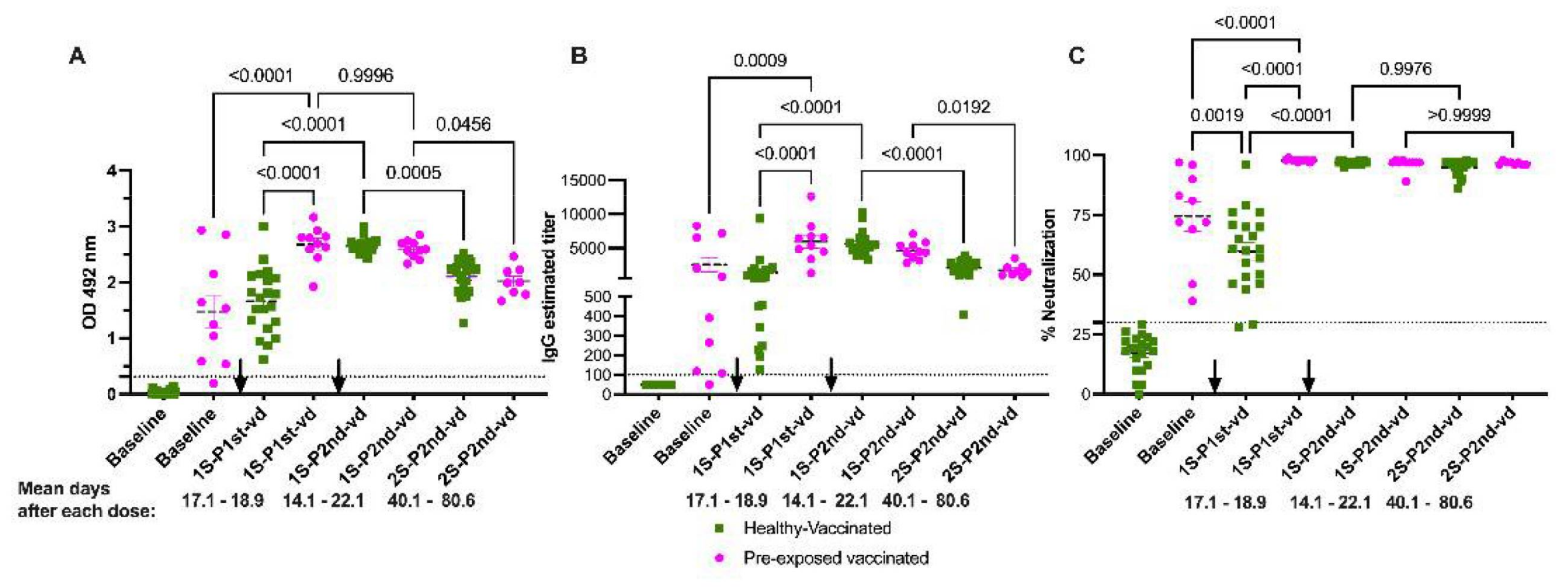 Viruses 13 01972 g003