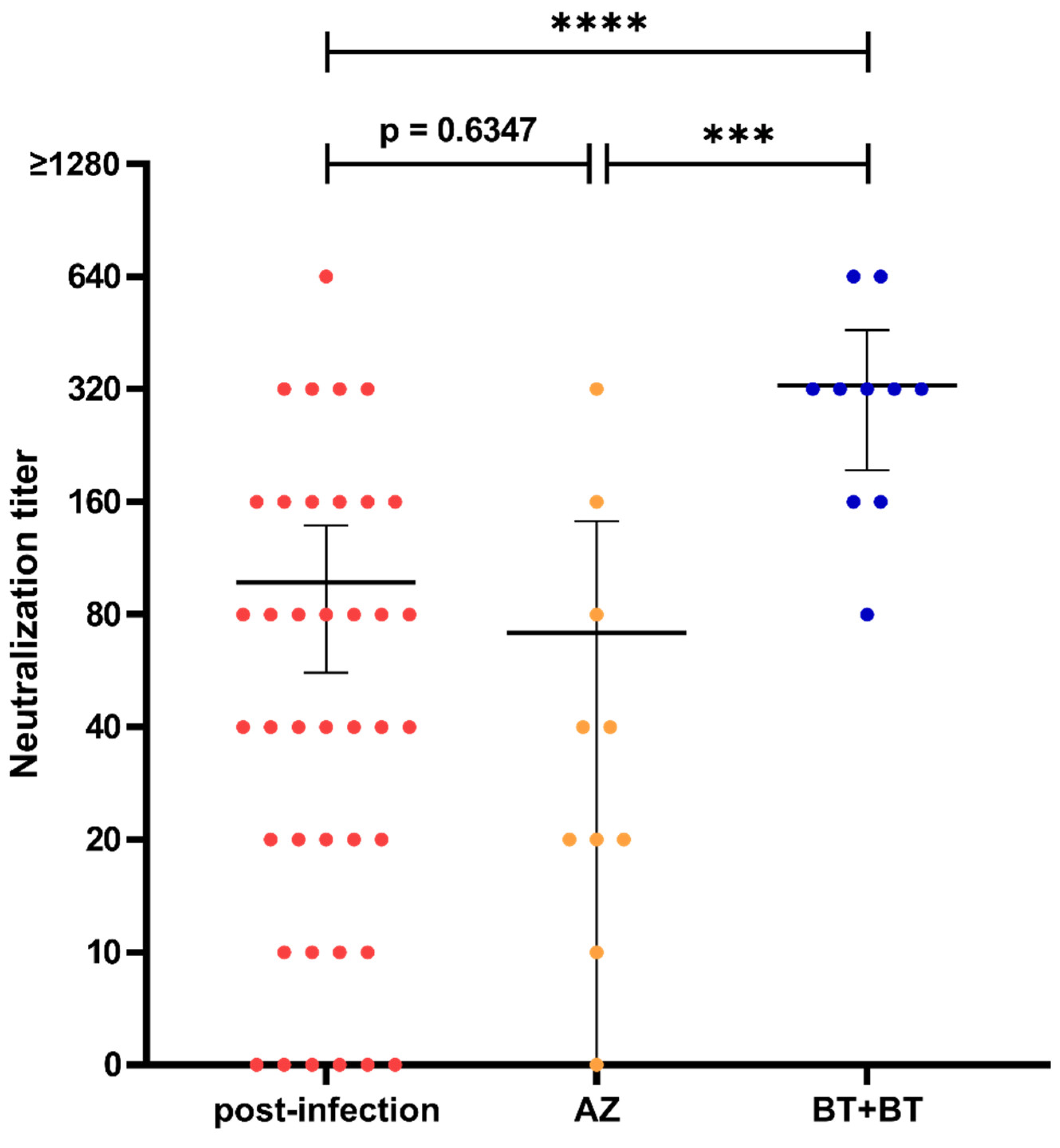 Viruses 13 02003 g004