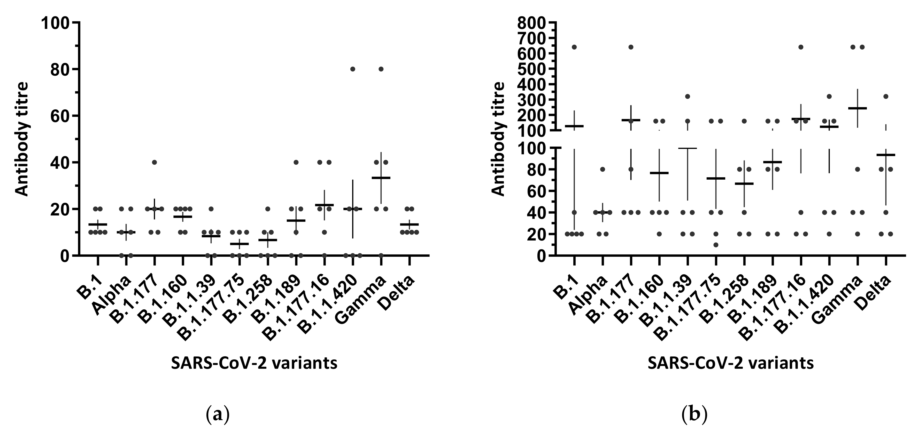 Viruses | Free Full-Text | Neutralization Of SARS-CoV-2 Variants By ...