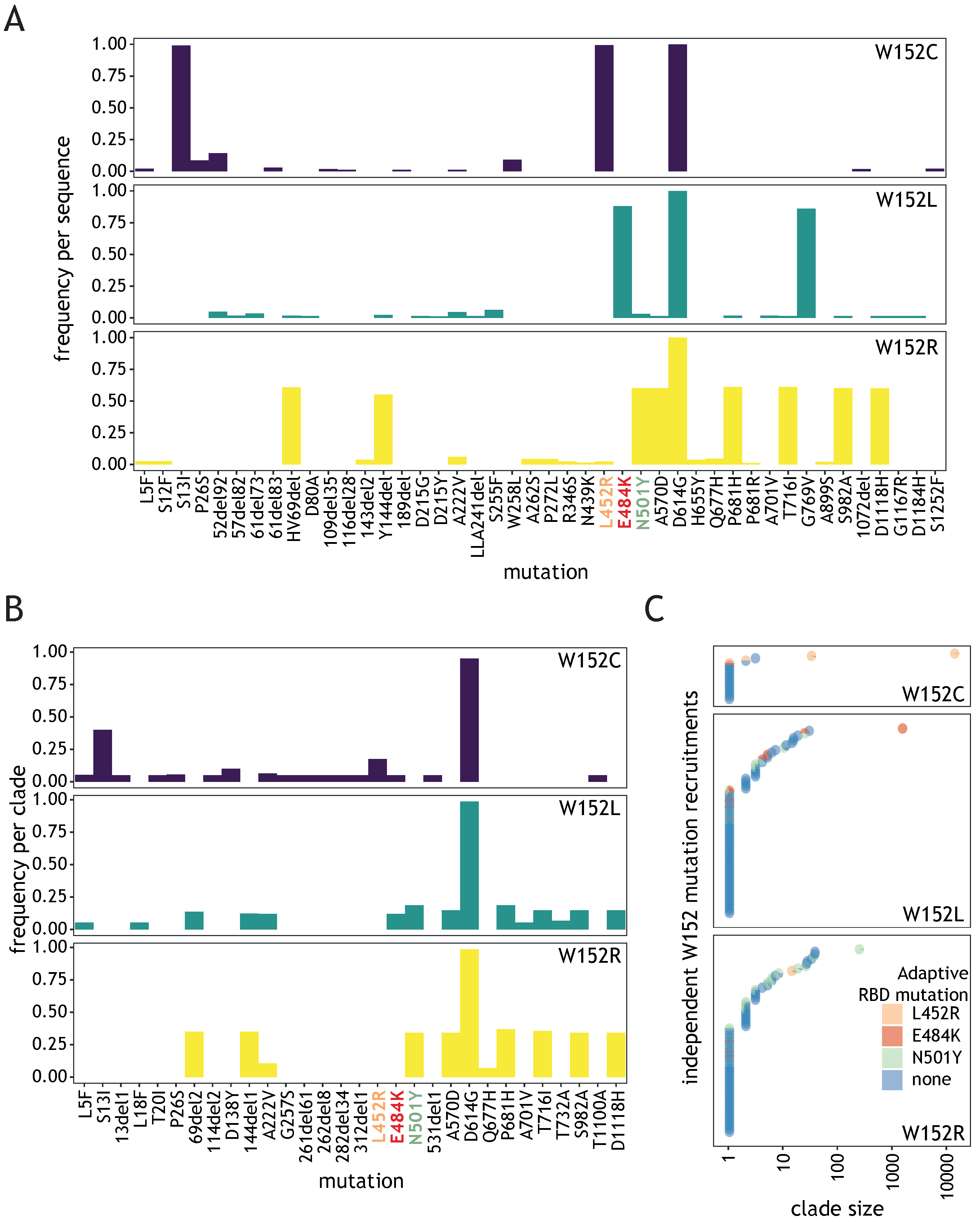 Viruses 13 02114 g002