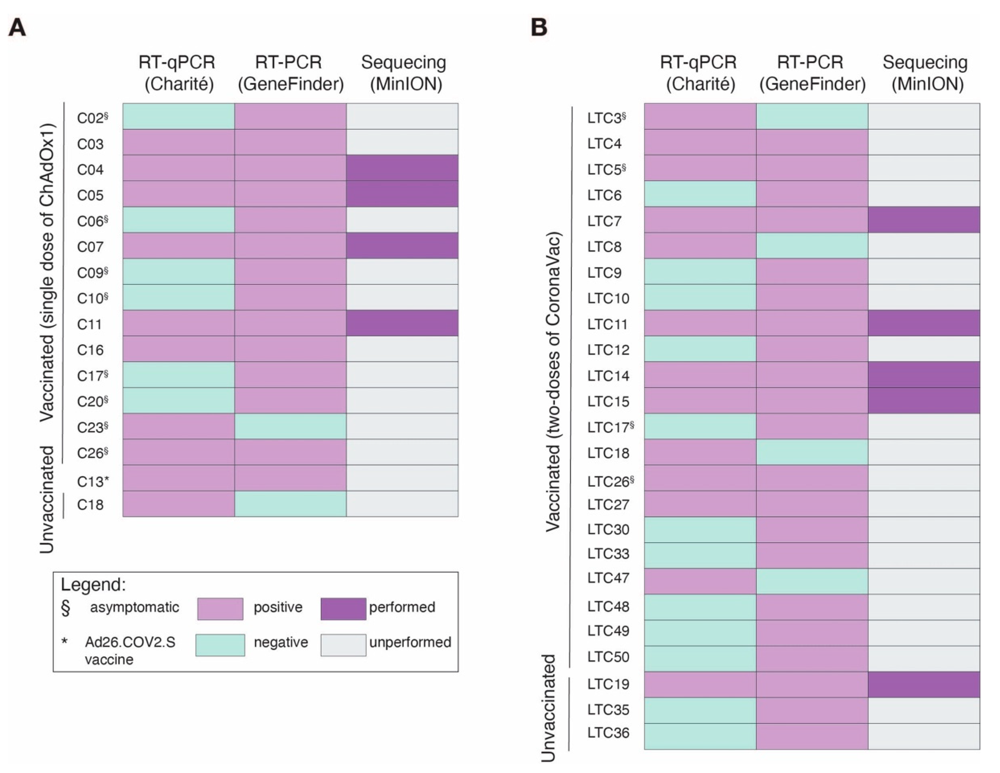 Viruses 13 02127 g002