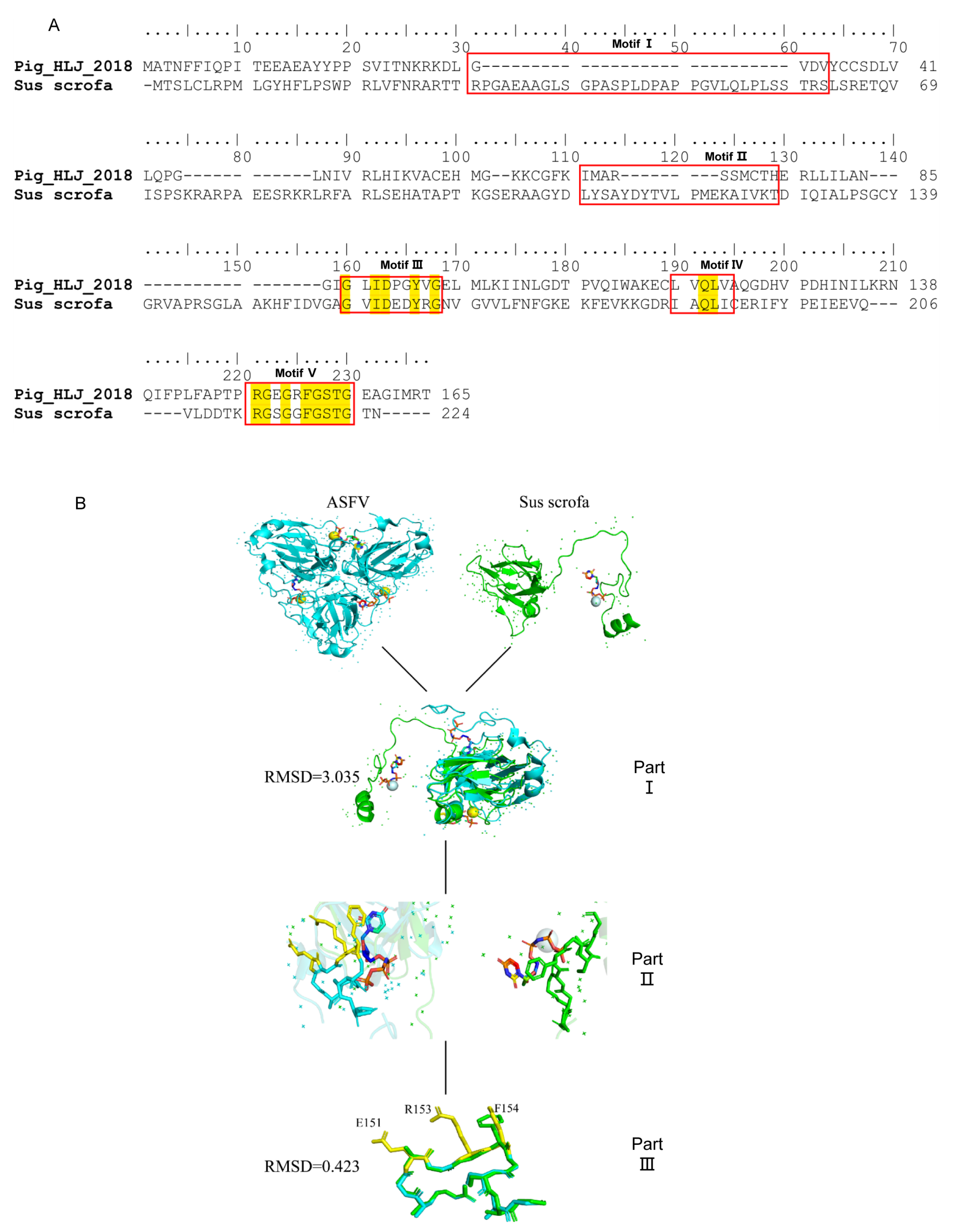 Viruses 13 02175 g006