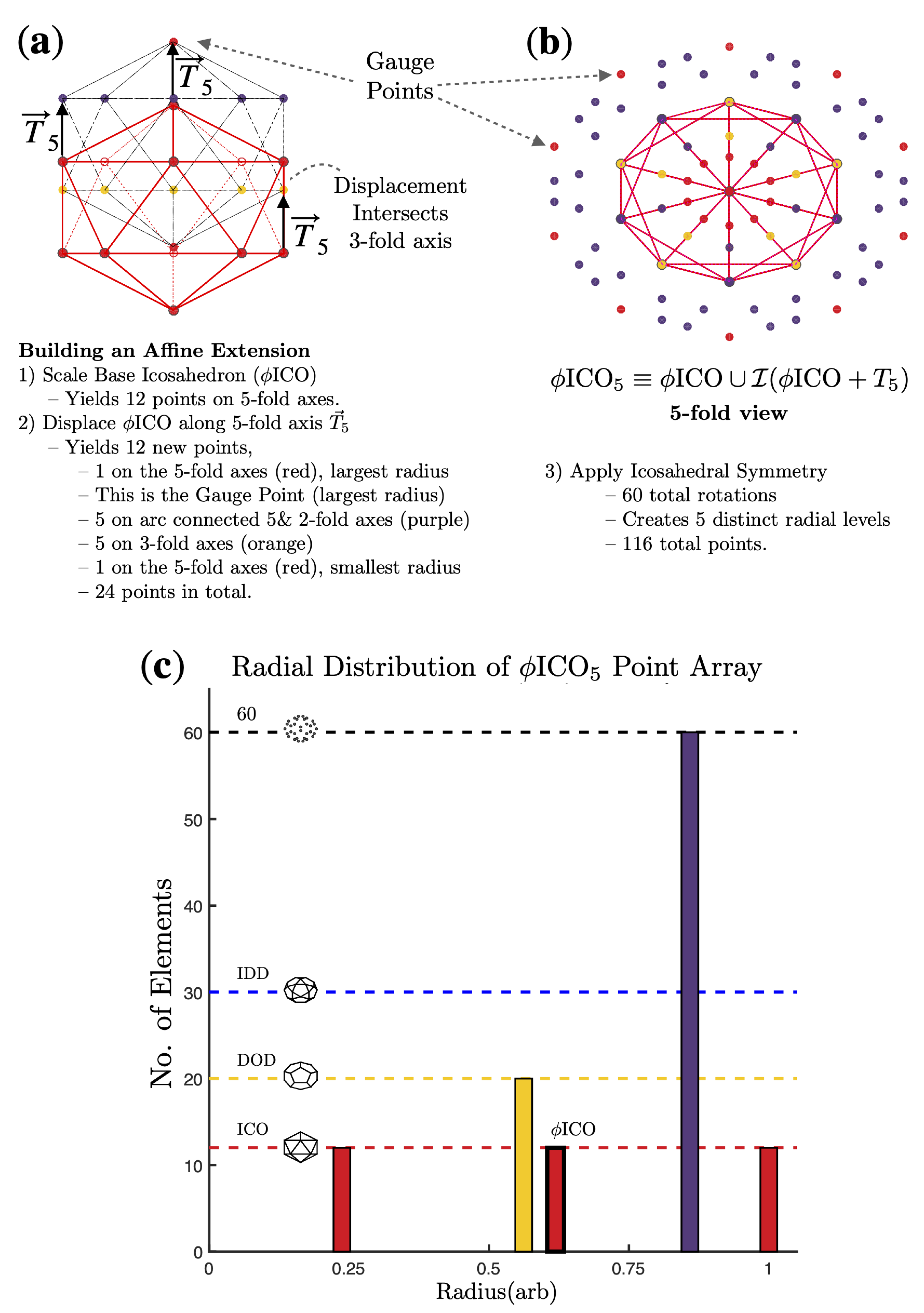 Viruses 13 02191 g001 Viruses 13 02191 g001