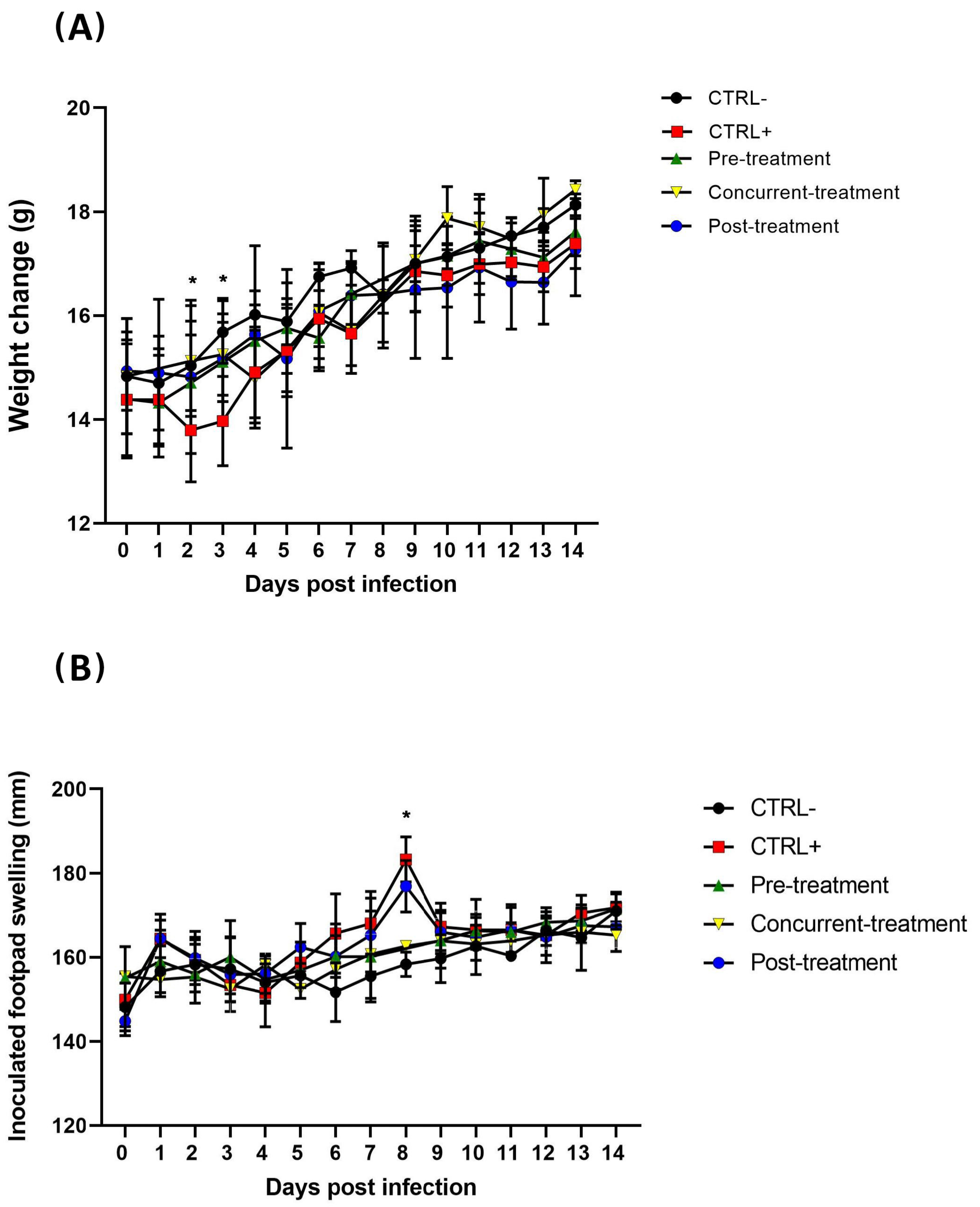 Viruses 13 02213 g003