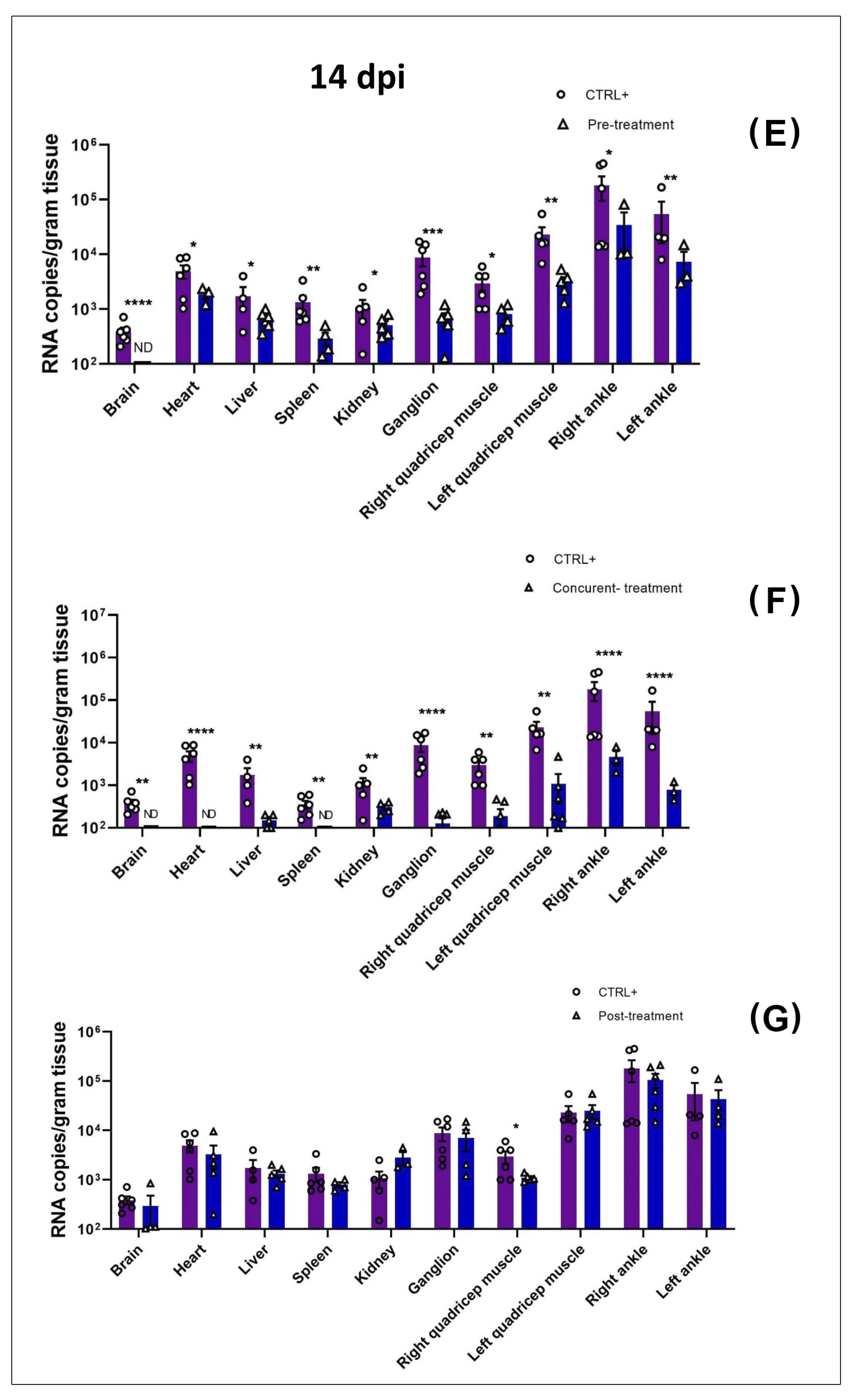 Viruses 13 02213 g005b