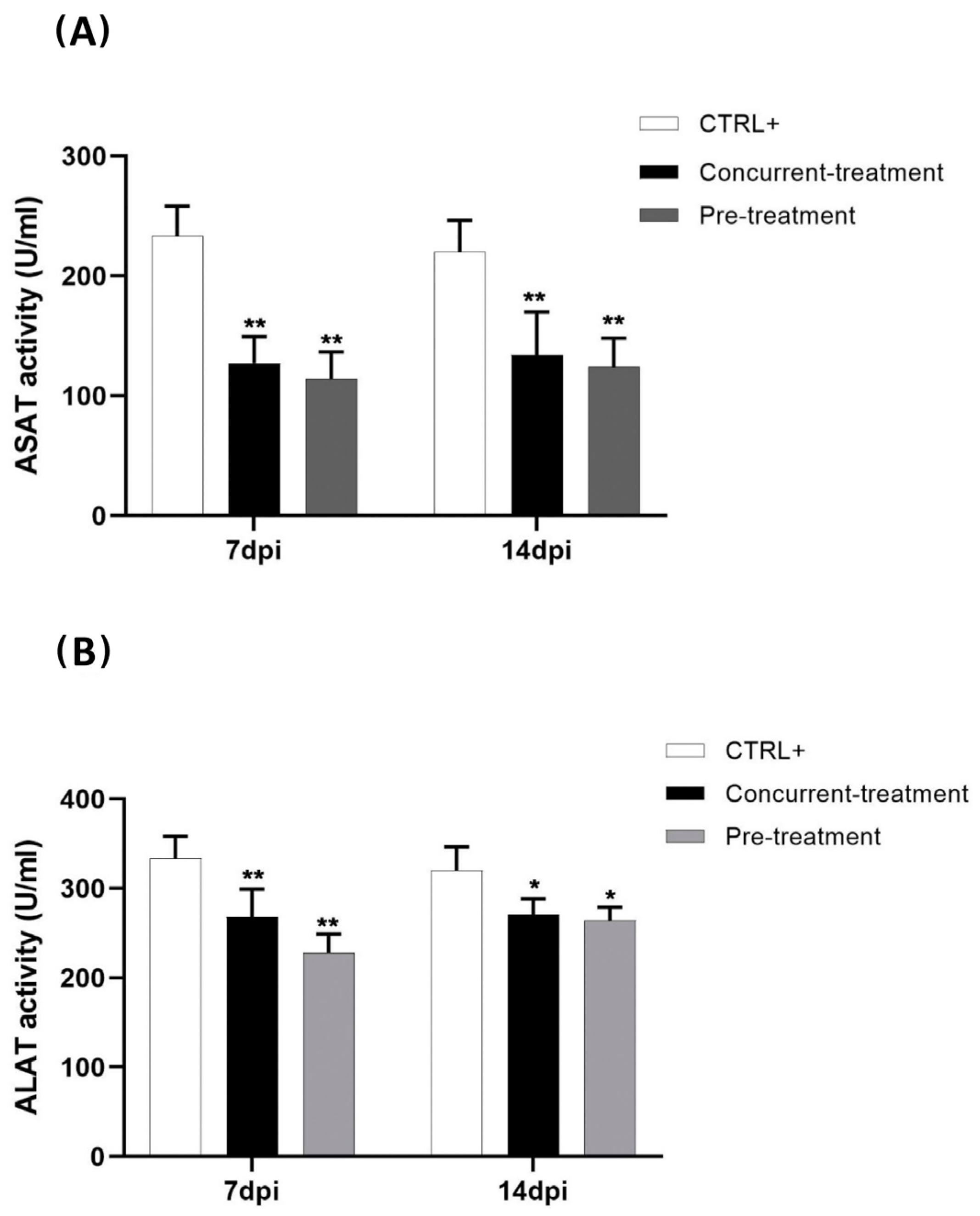 Viruses 13 02213 g006