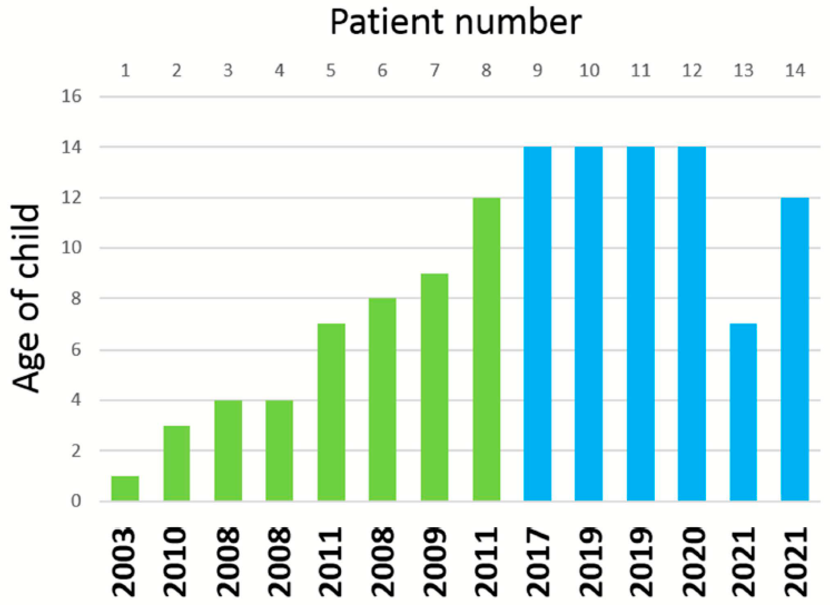 Viruses 13 02286 g003
