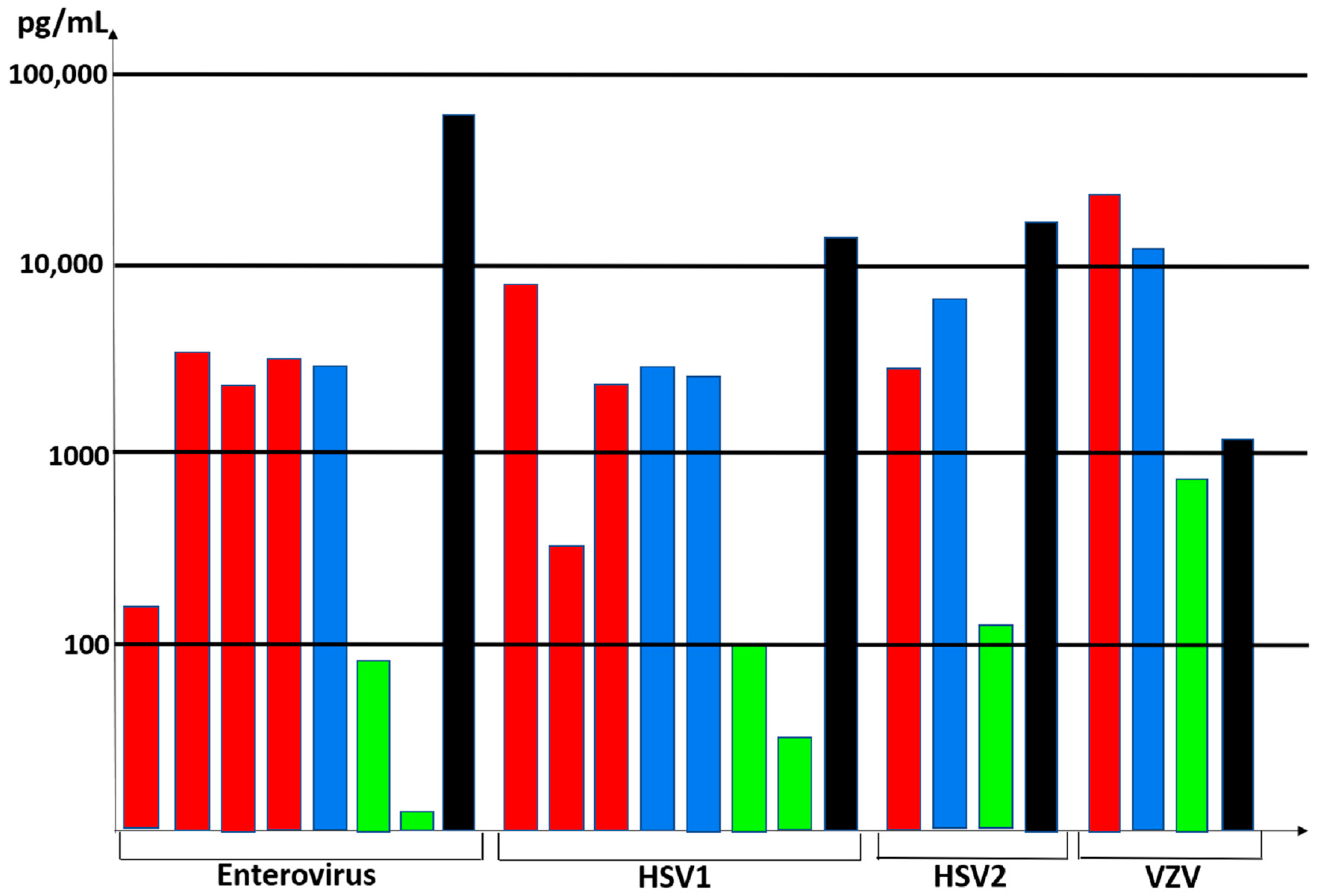Viruses 13 02286 g004