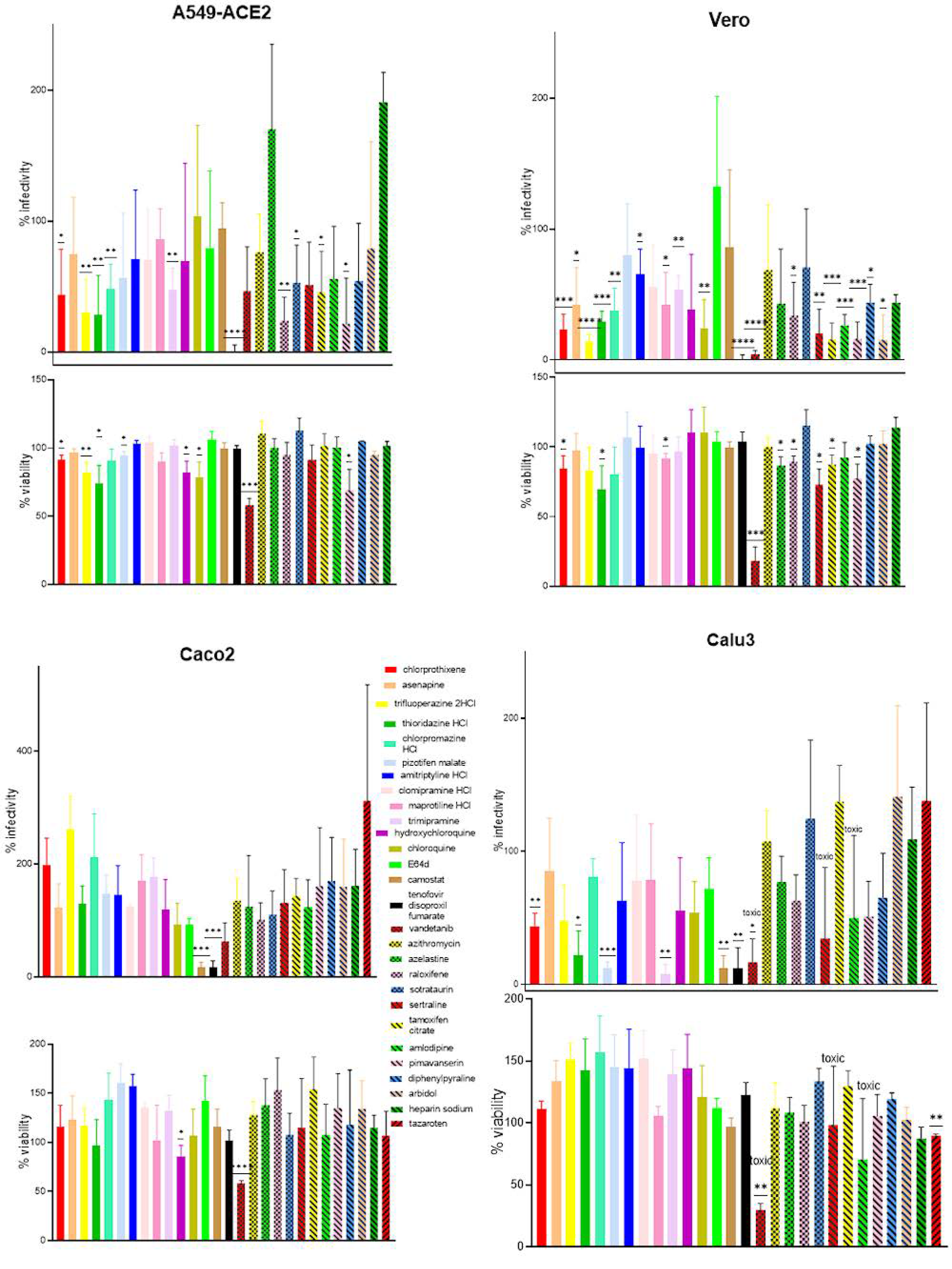 Viruses 13 02306 g007