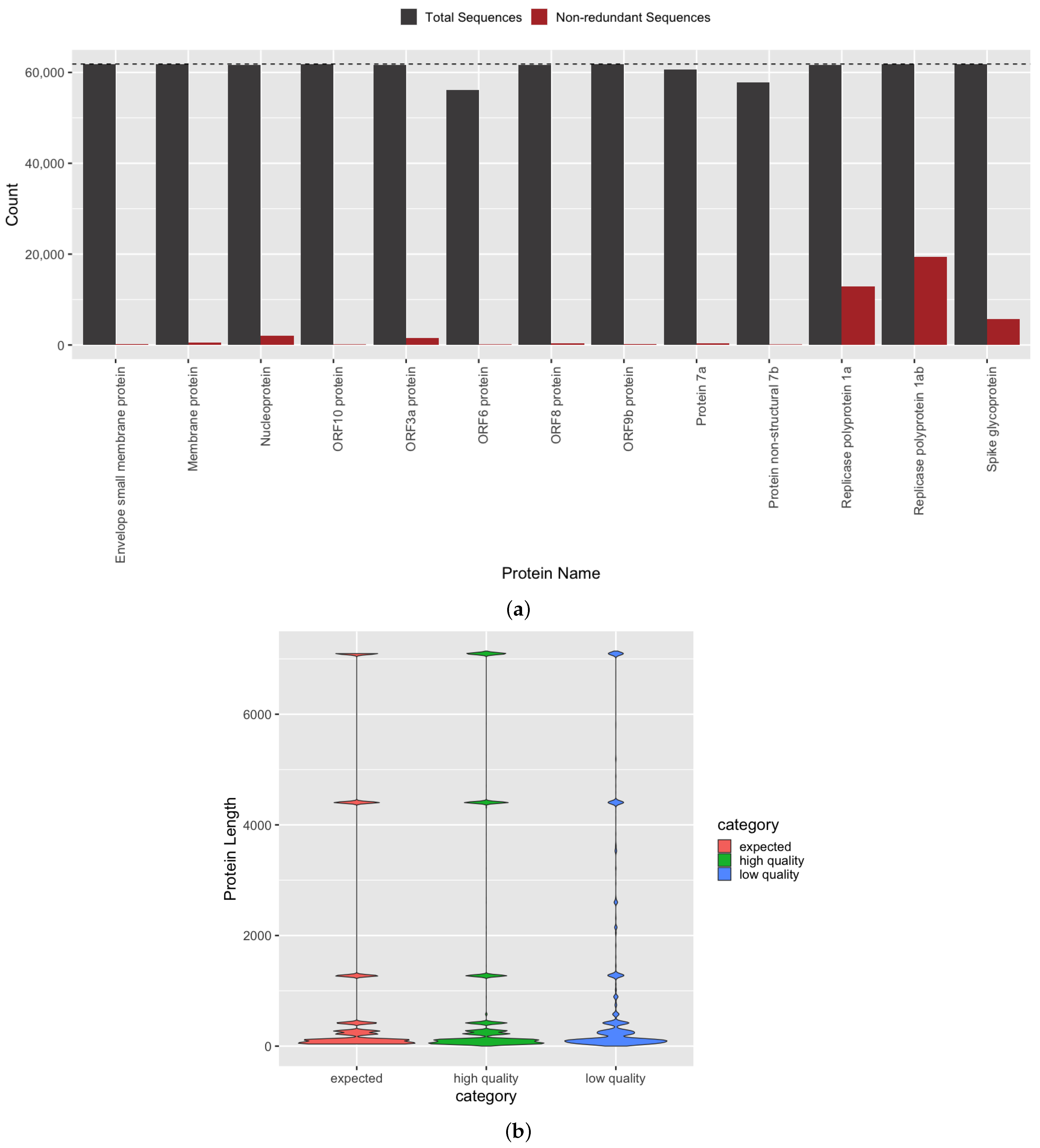 Viruses 13 02426 g003