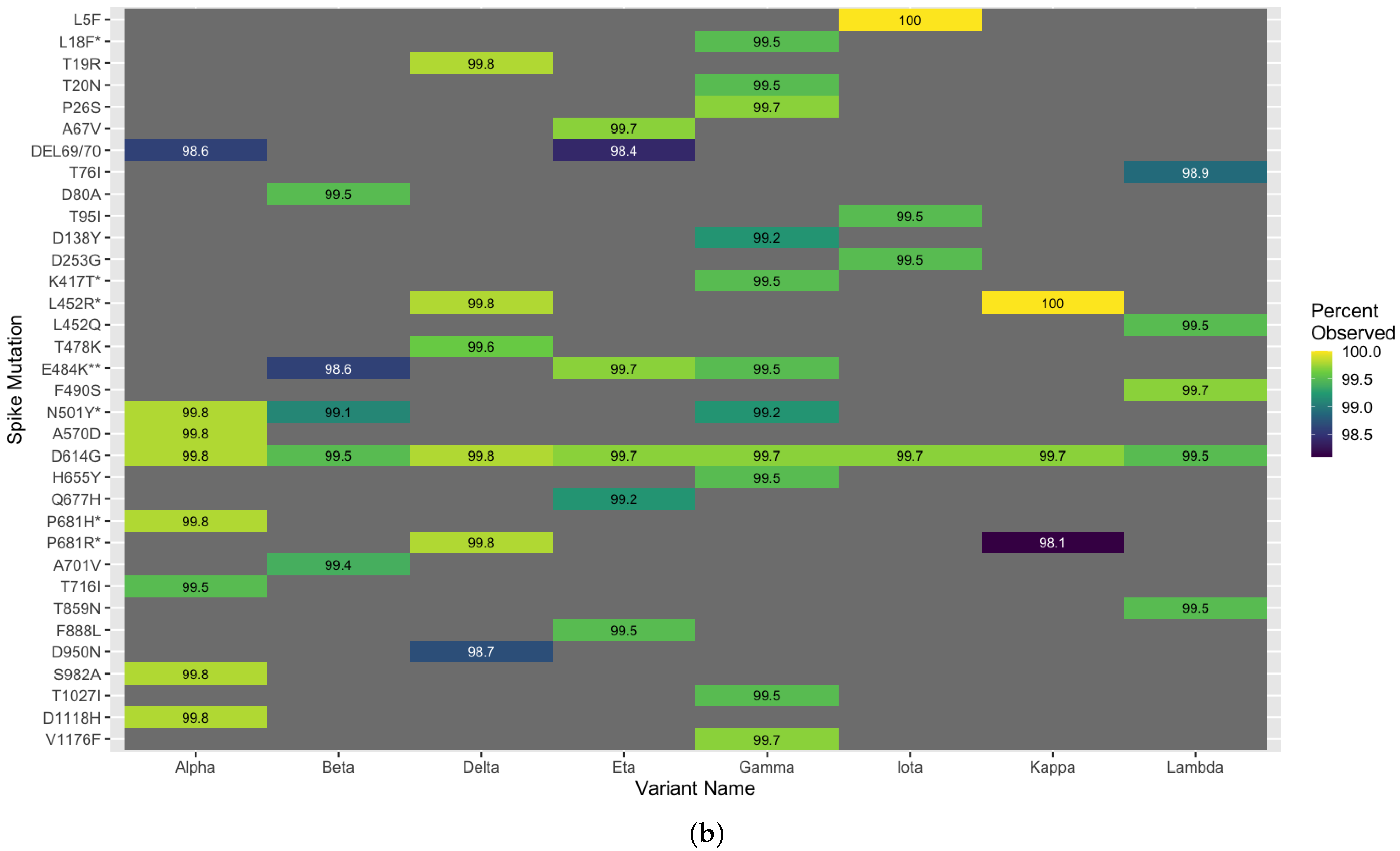 Viruses 13 02426 g008b