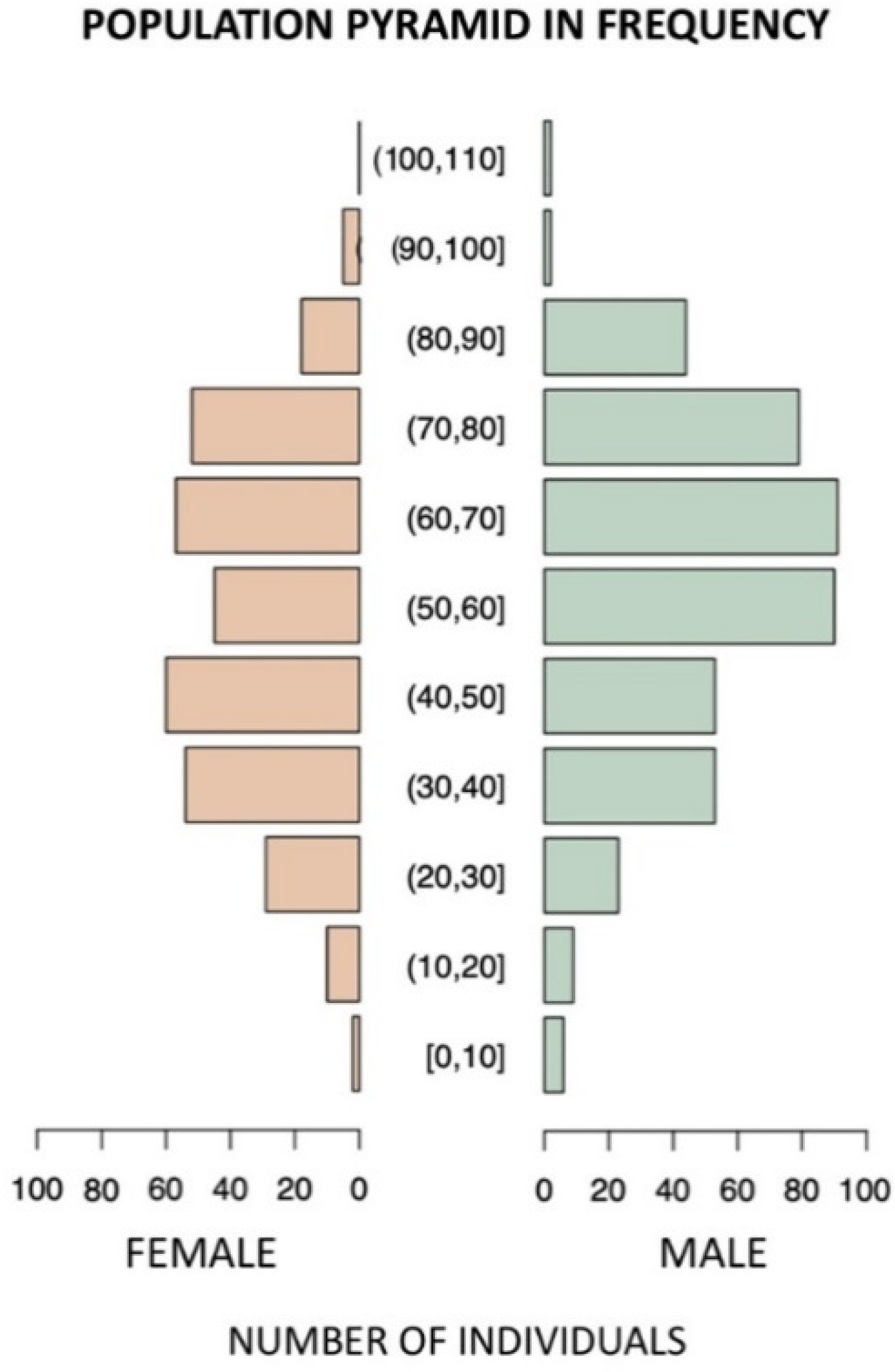 Viruses Free Full Text Characteristics and Factors Associated