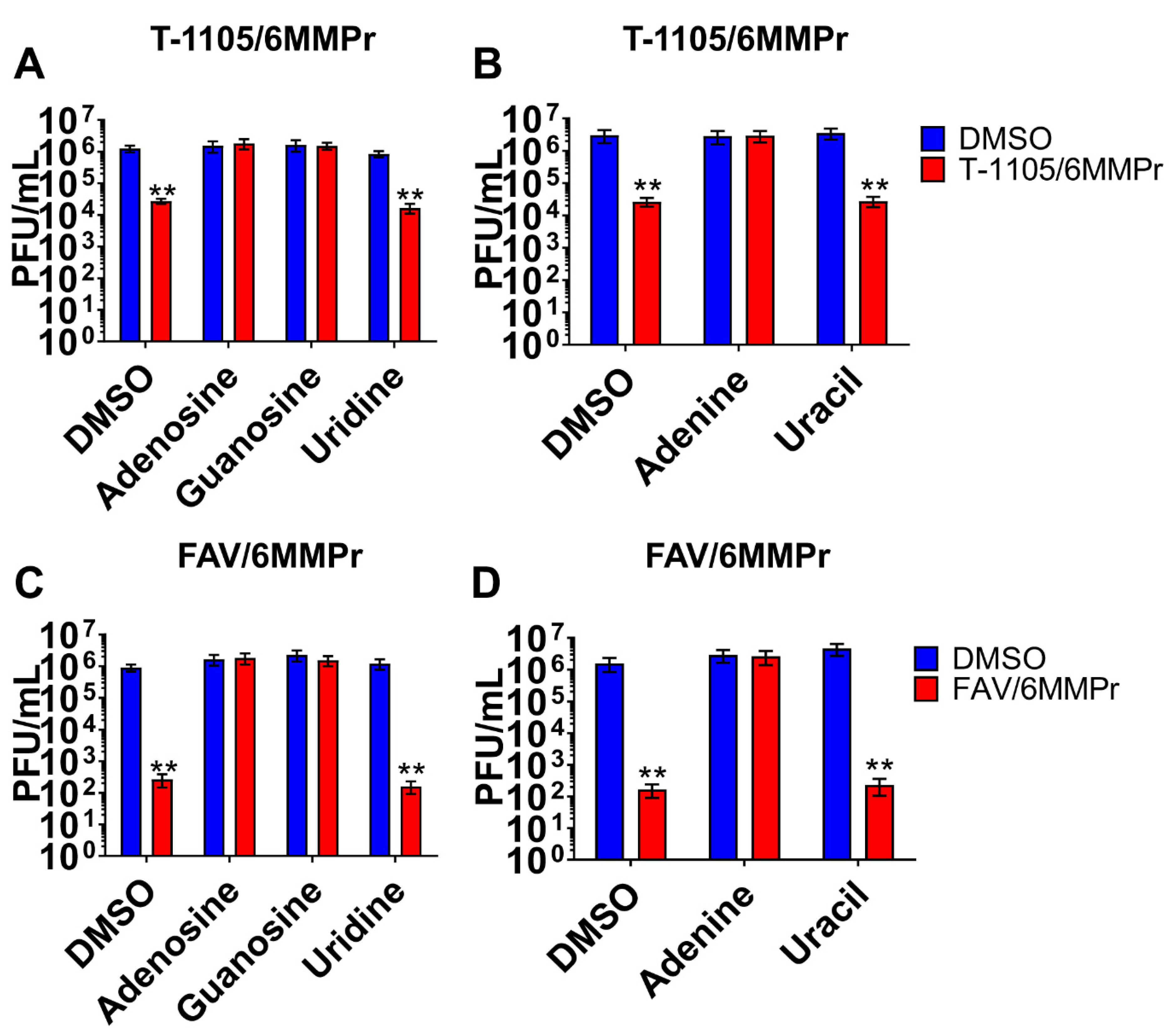 Viruses 13 02508 g007
