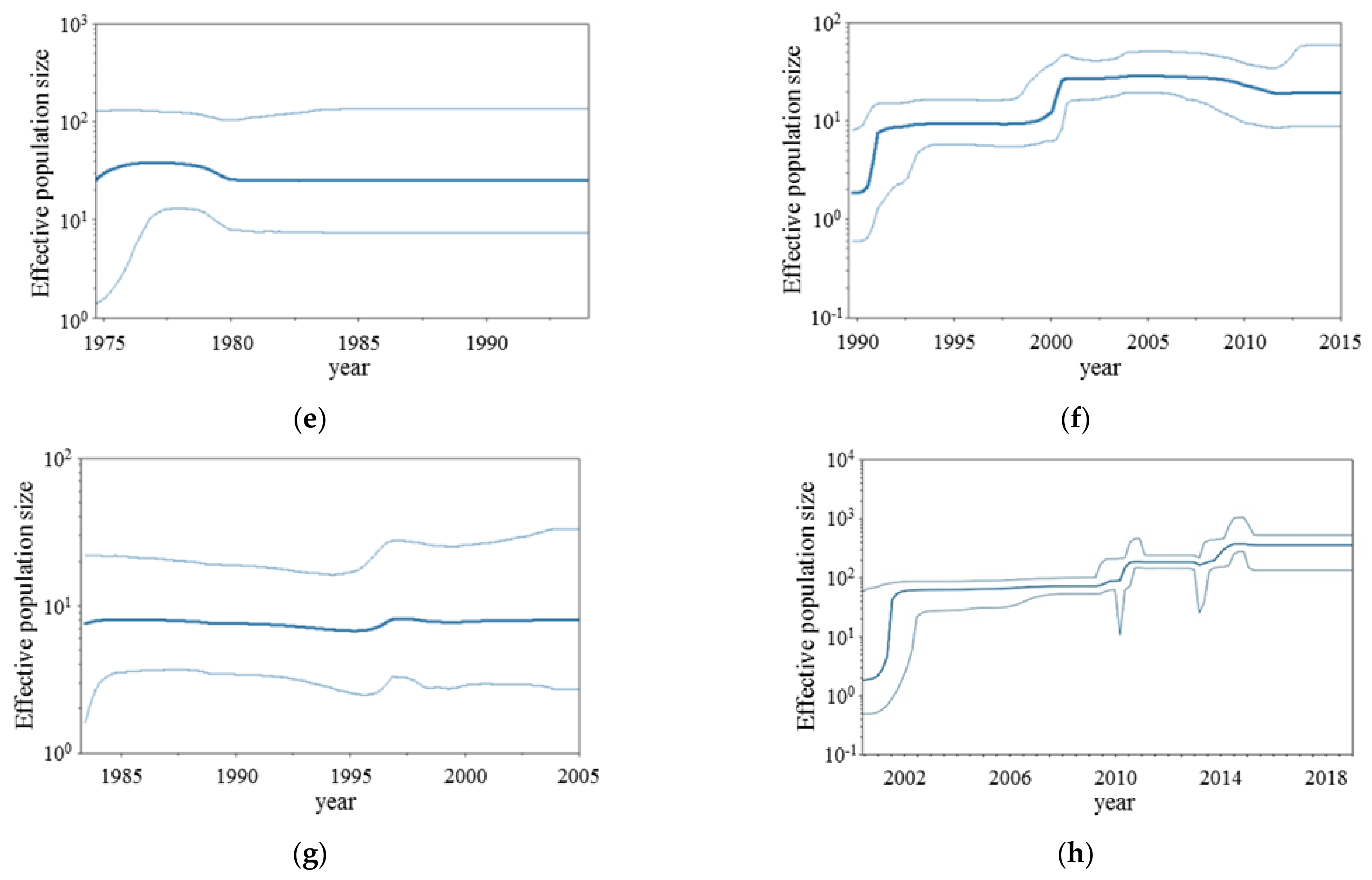 Viruses 13 02525 g002b