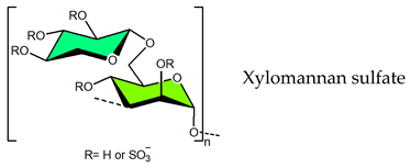 Viruses 14 00035 i003