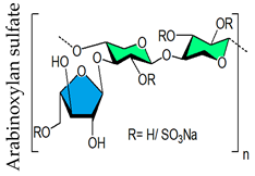 Viruses 14 00035 i011b