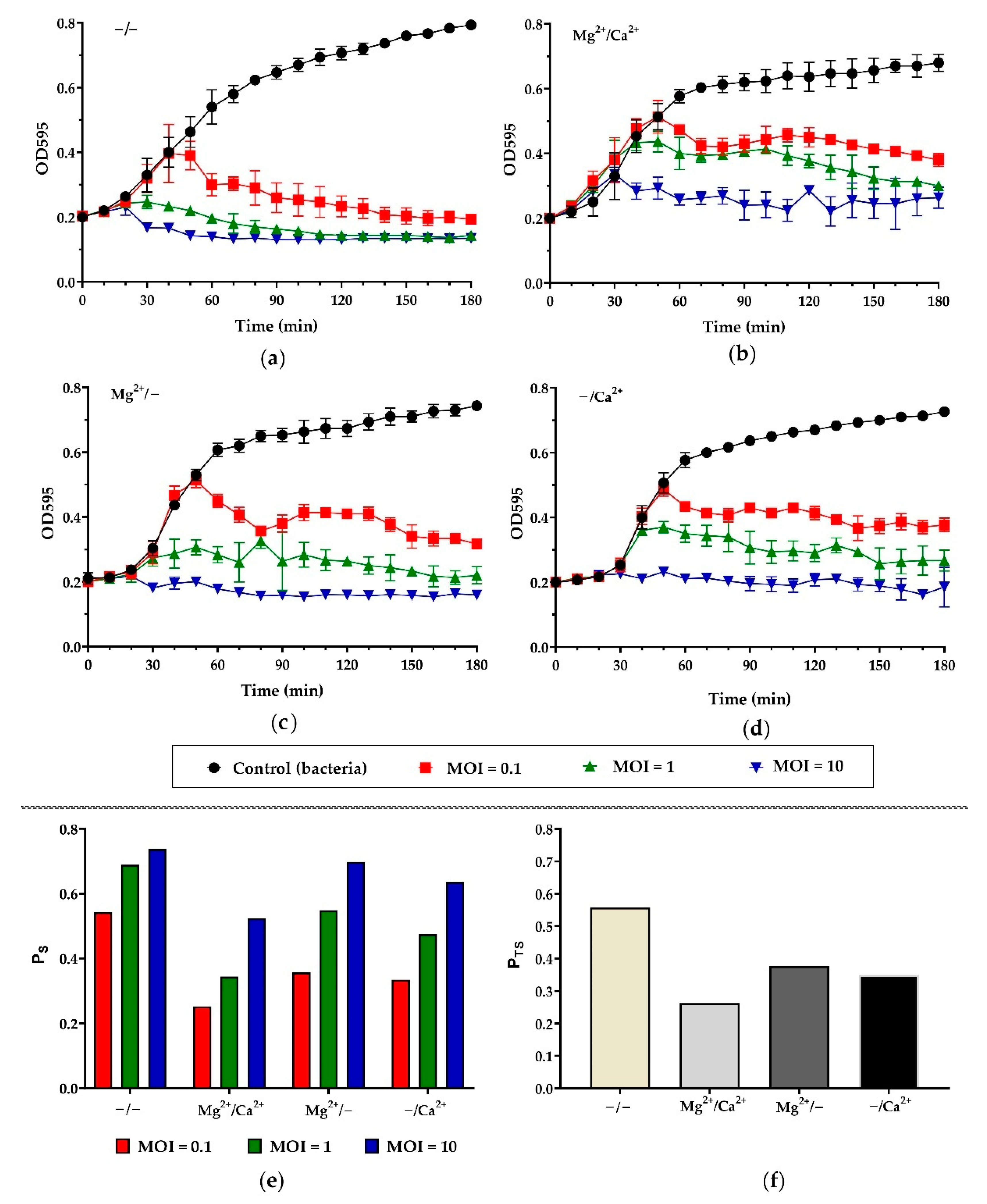 Viruses 14 00042 g004 Viruses 14 00042 g004