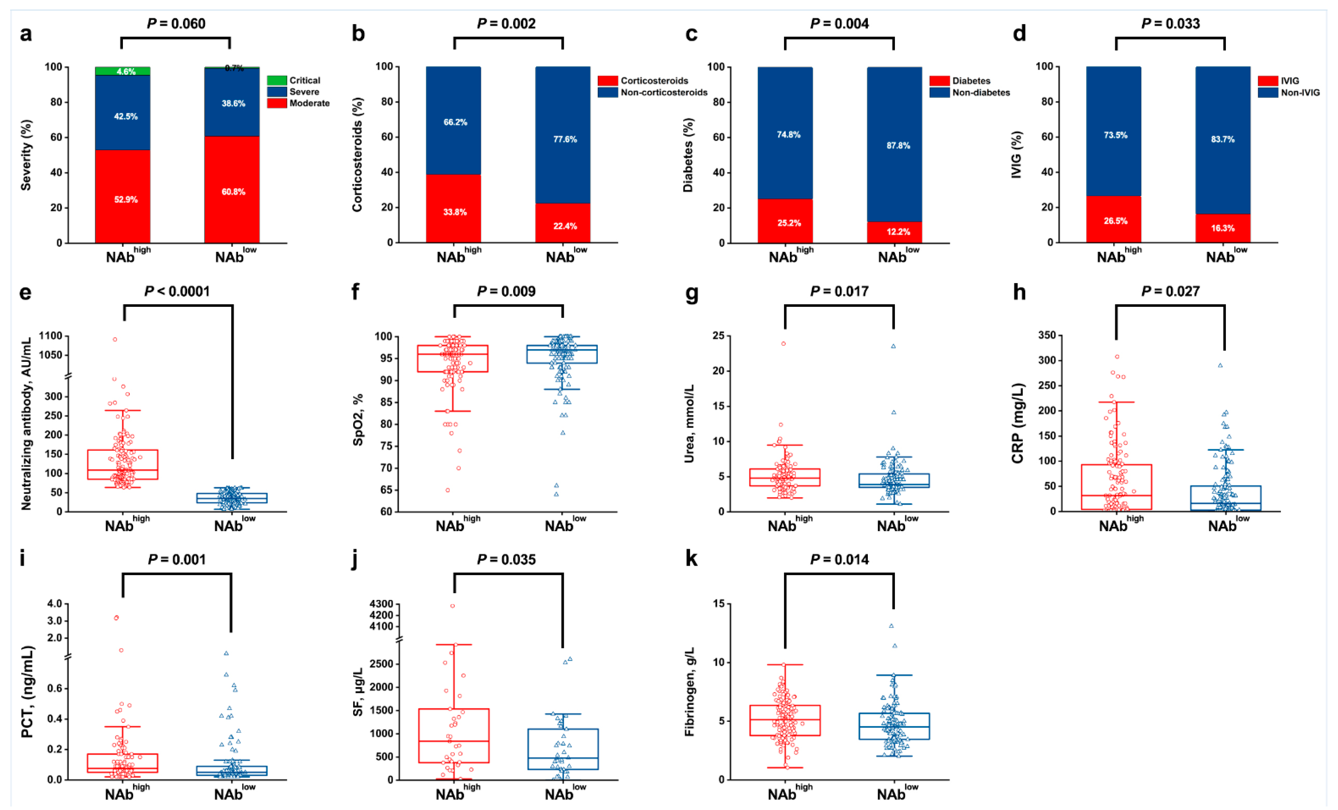 Viruses 14 00080 g002