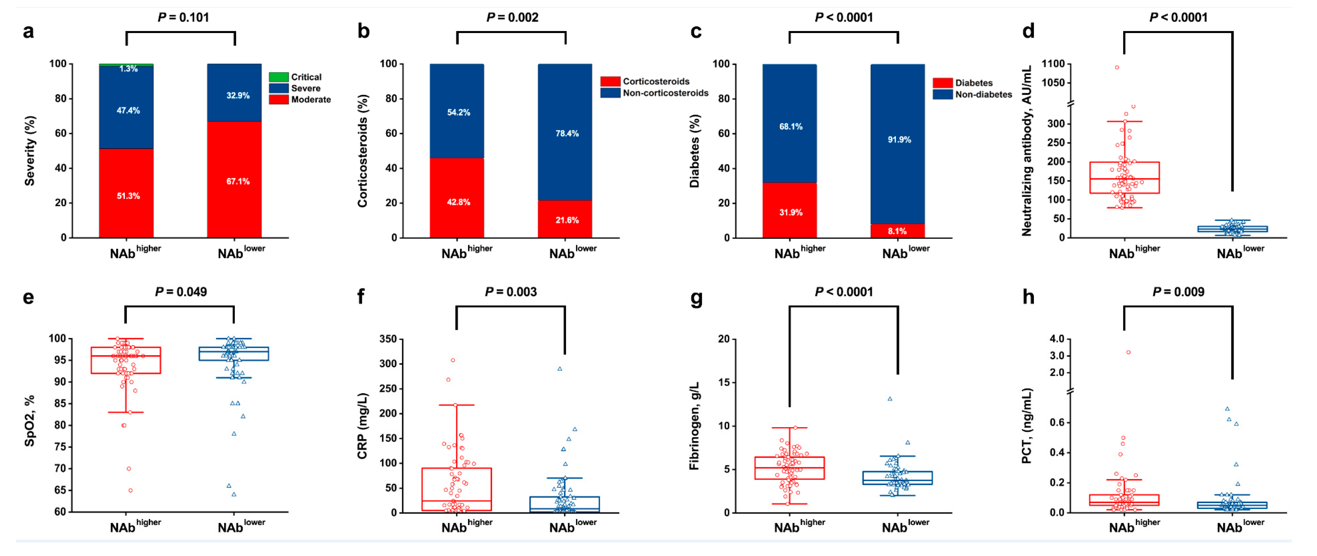 Viruses 14 00080 g003