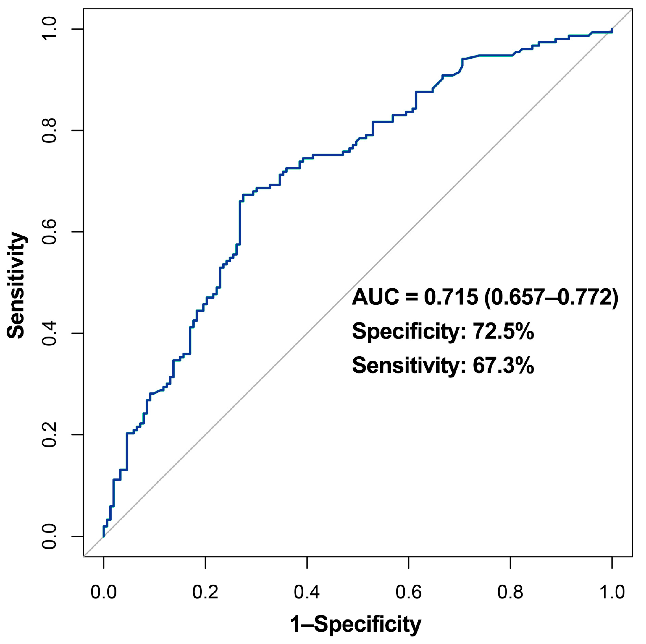 Viruses 14 00080 g005